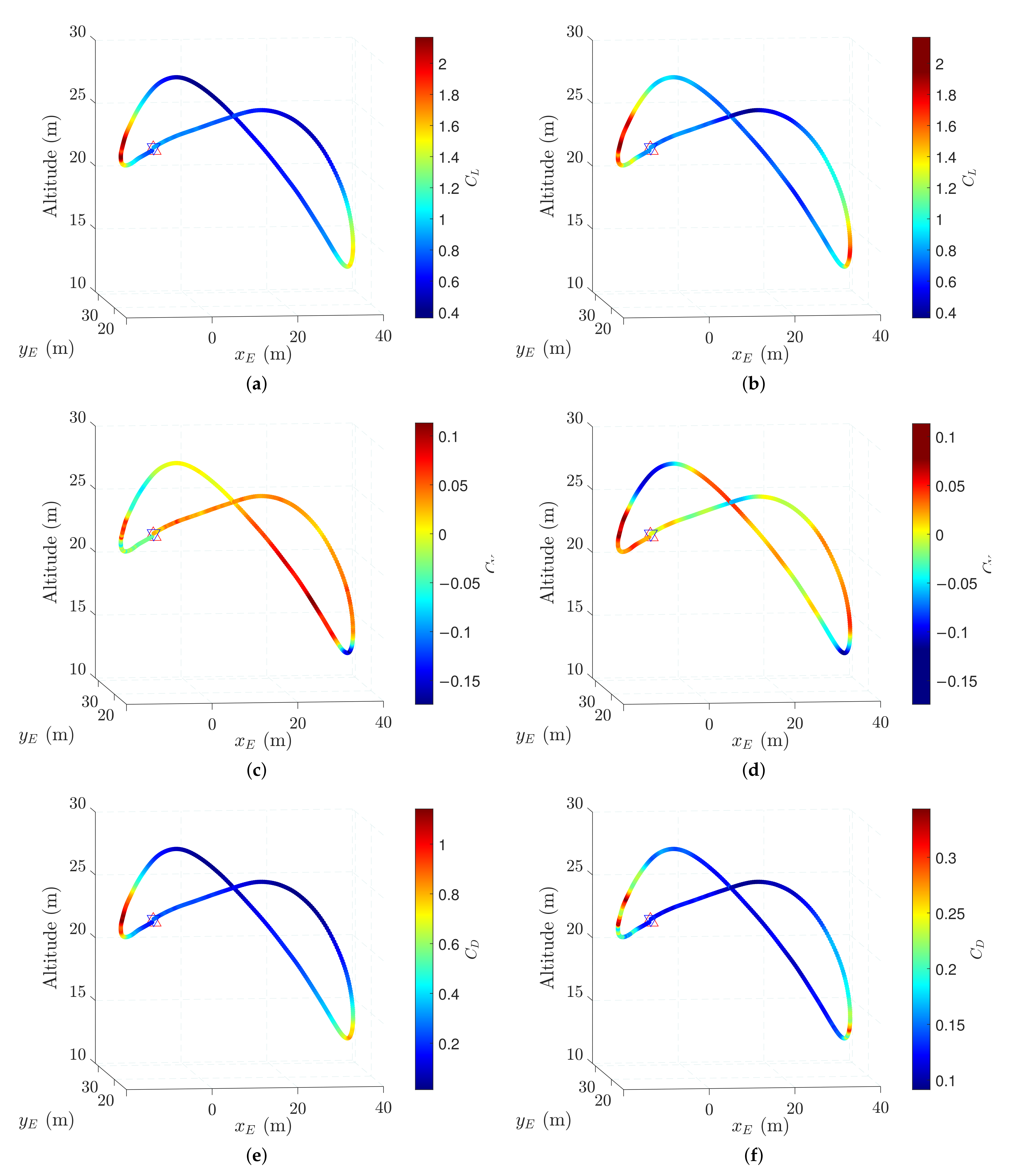 Energies 14 08080 g007