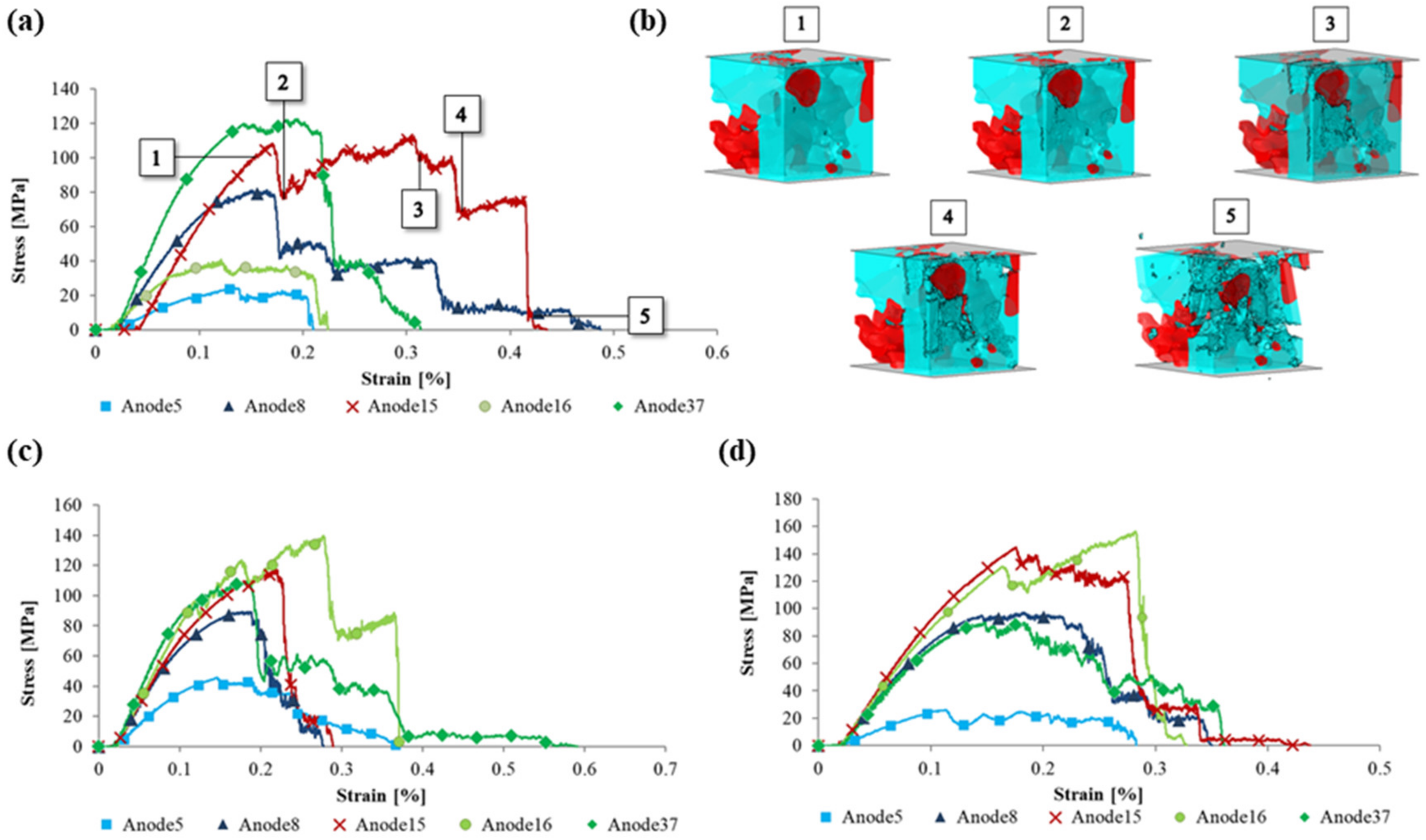 Energies 14 08082 g006