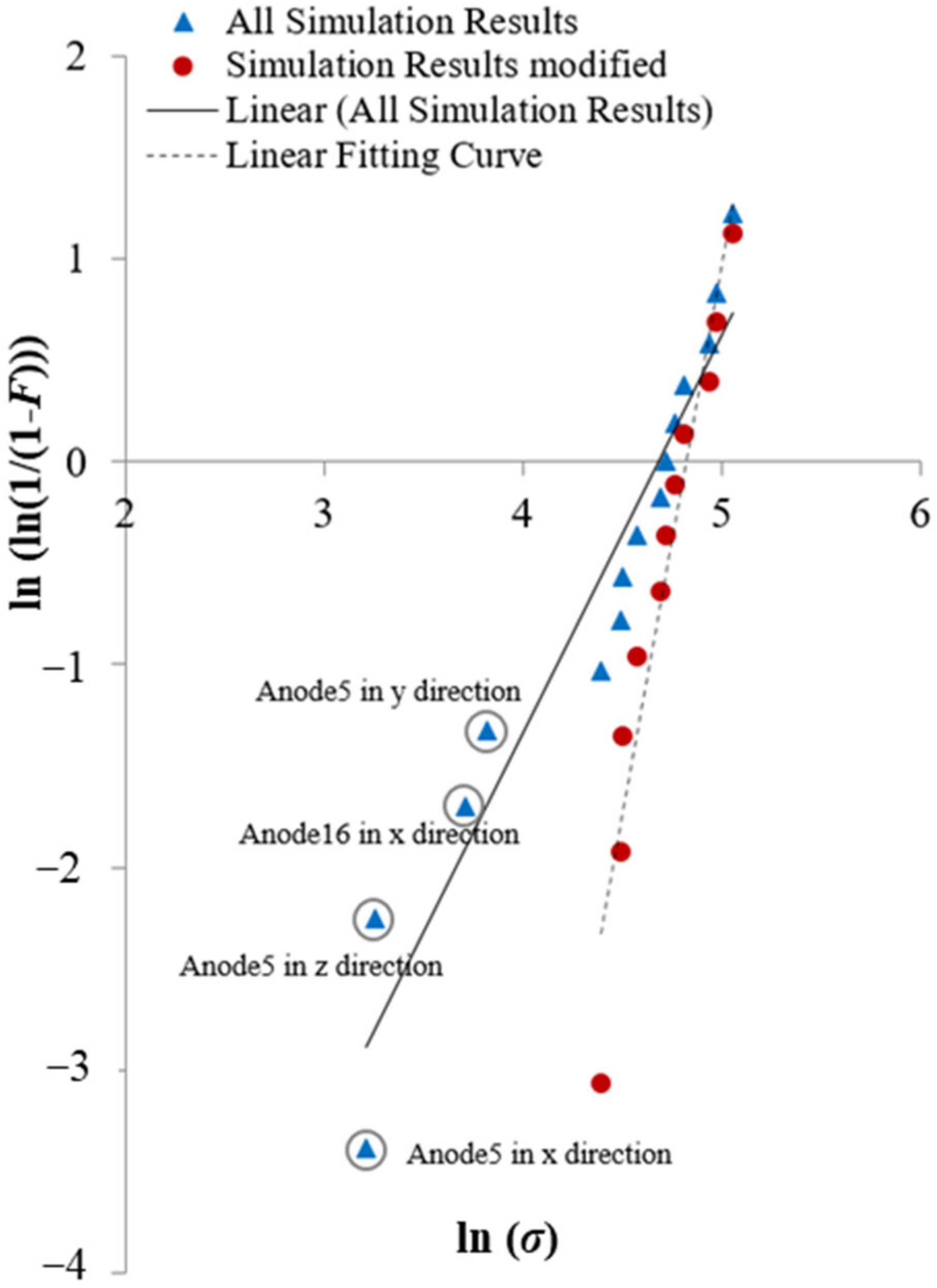 Energies 14 08082 g008