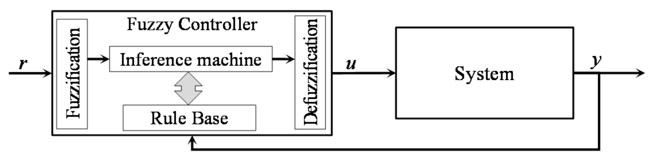Energies 14 08083 g003