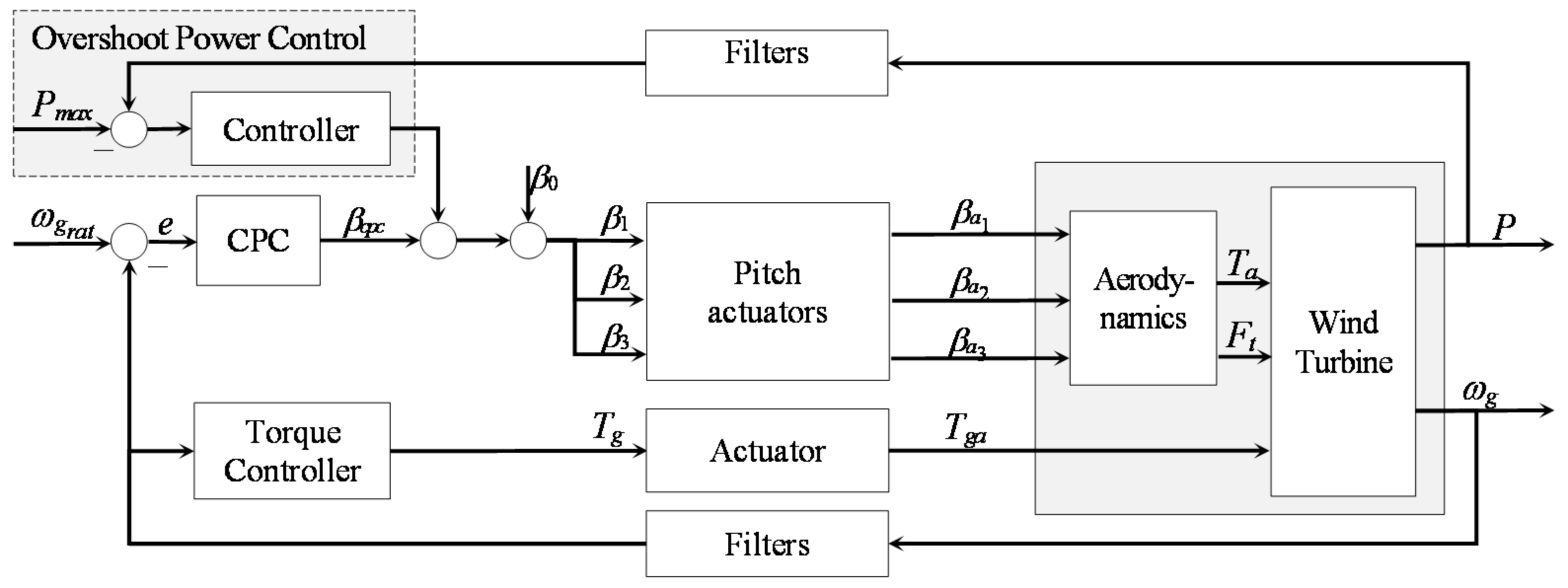 Energies 14 08083 g005