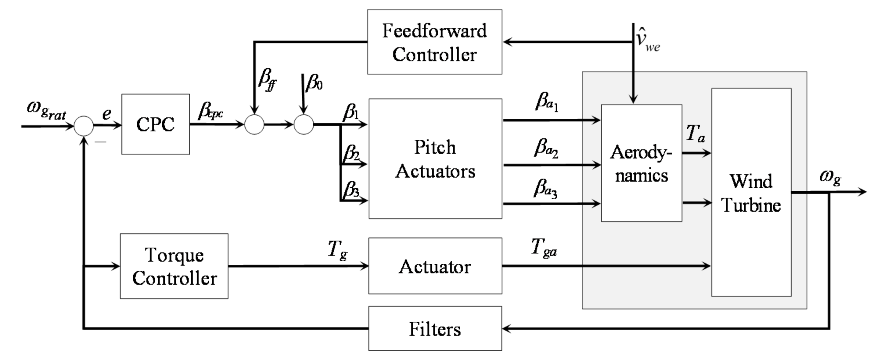 Energies 14 08083 g006