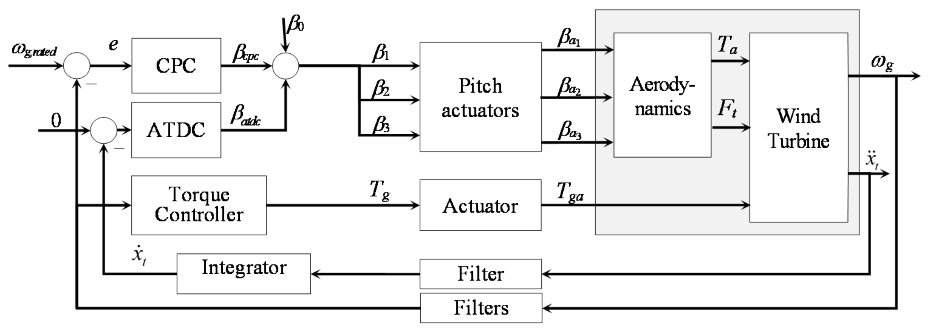 Energies 14 08083 g007