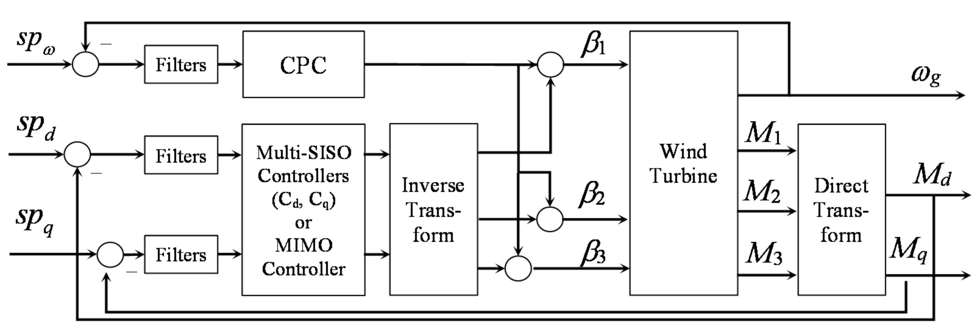 Energies 14 08083 g008