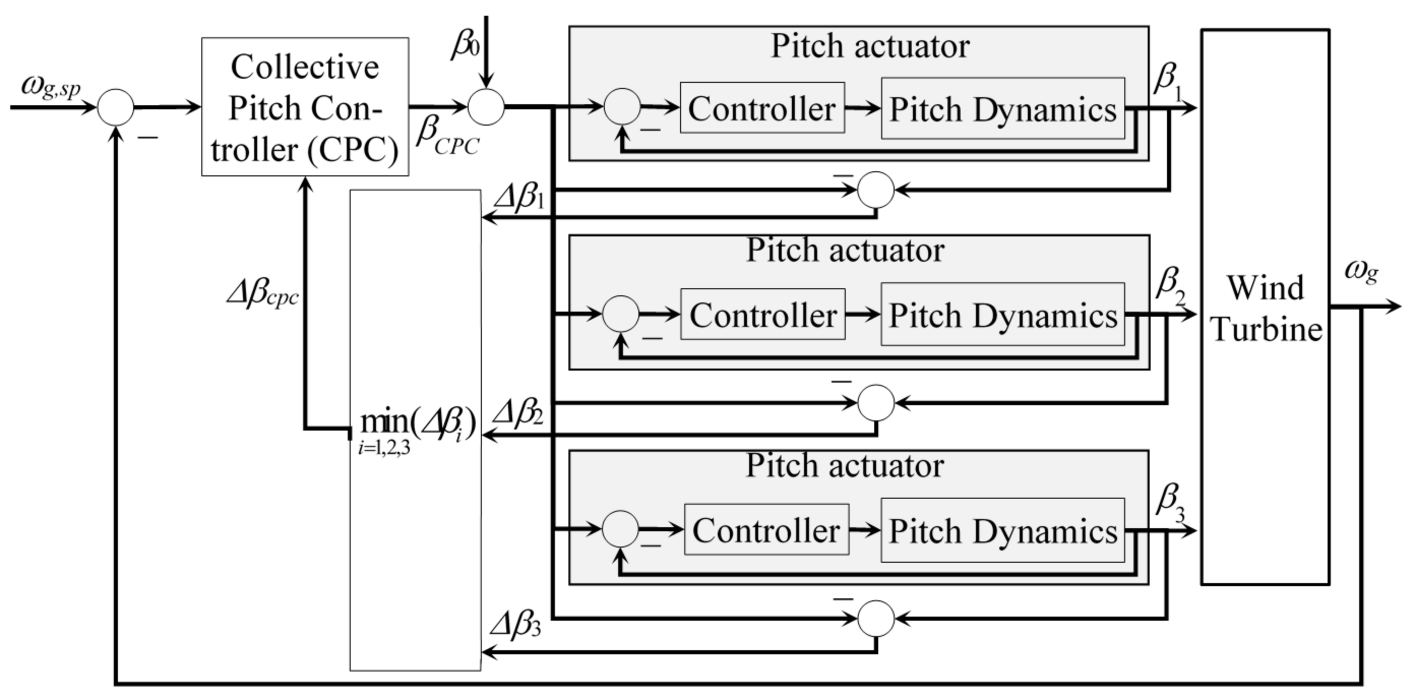 Energies 14 08083 g015