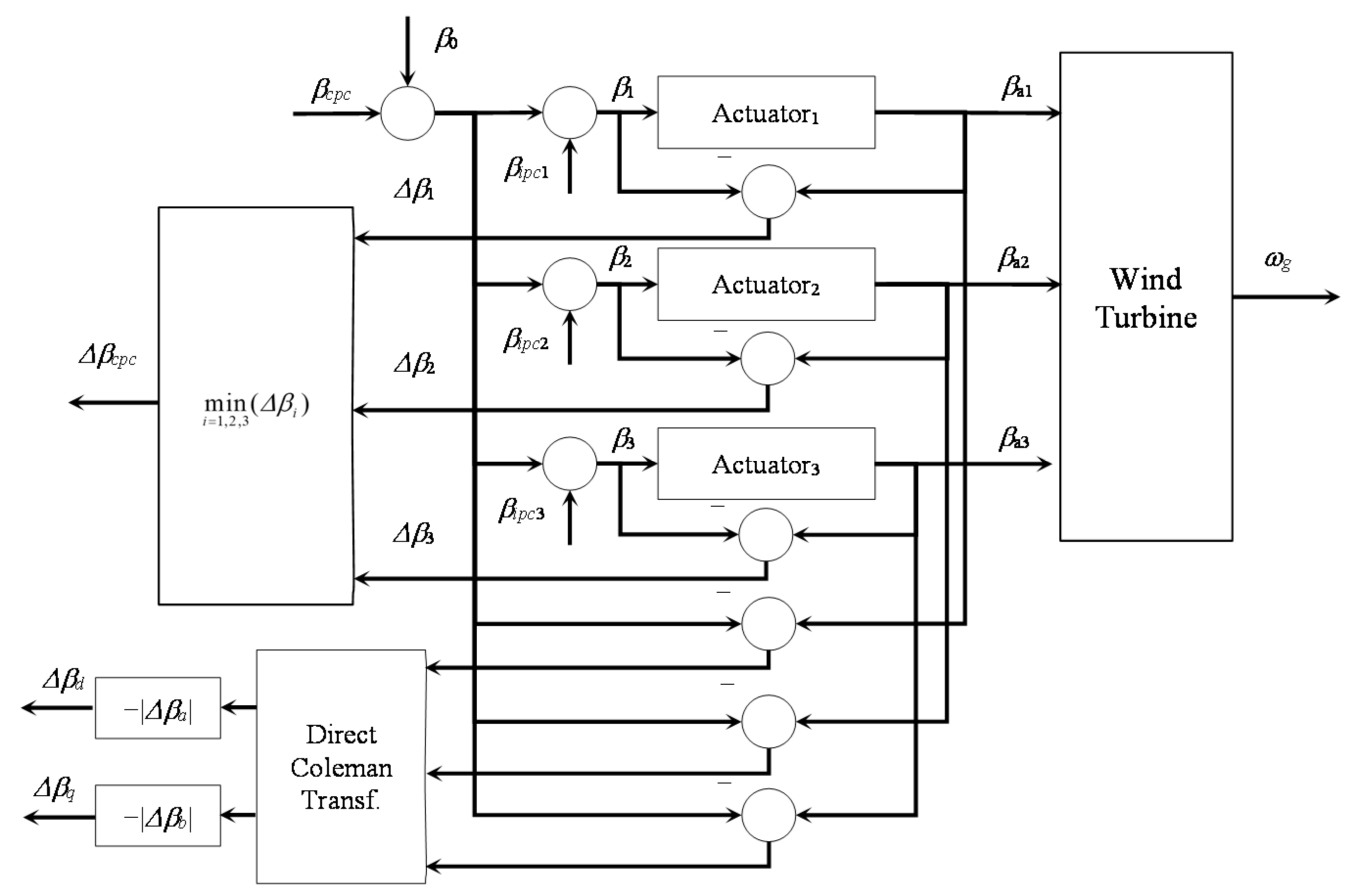 Energies 14 08083 g016
