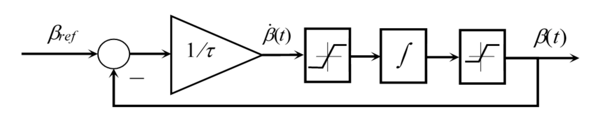 Energies 14 08083 g017