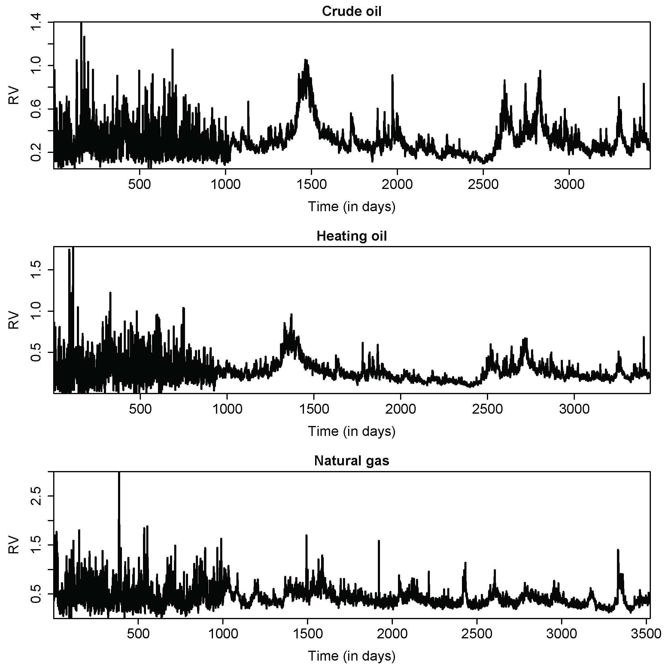 Energies 14 08085 g001 550