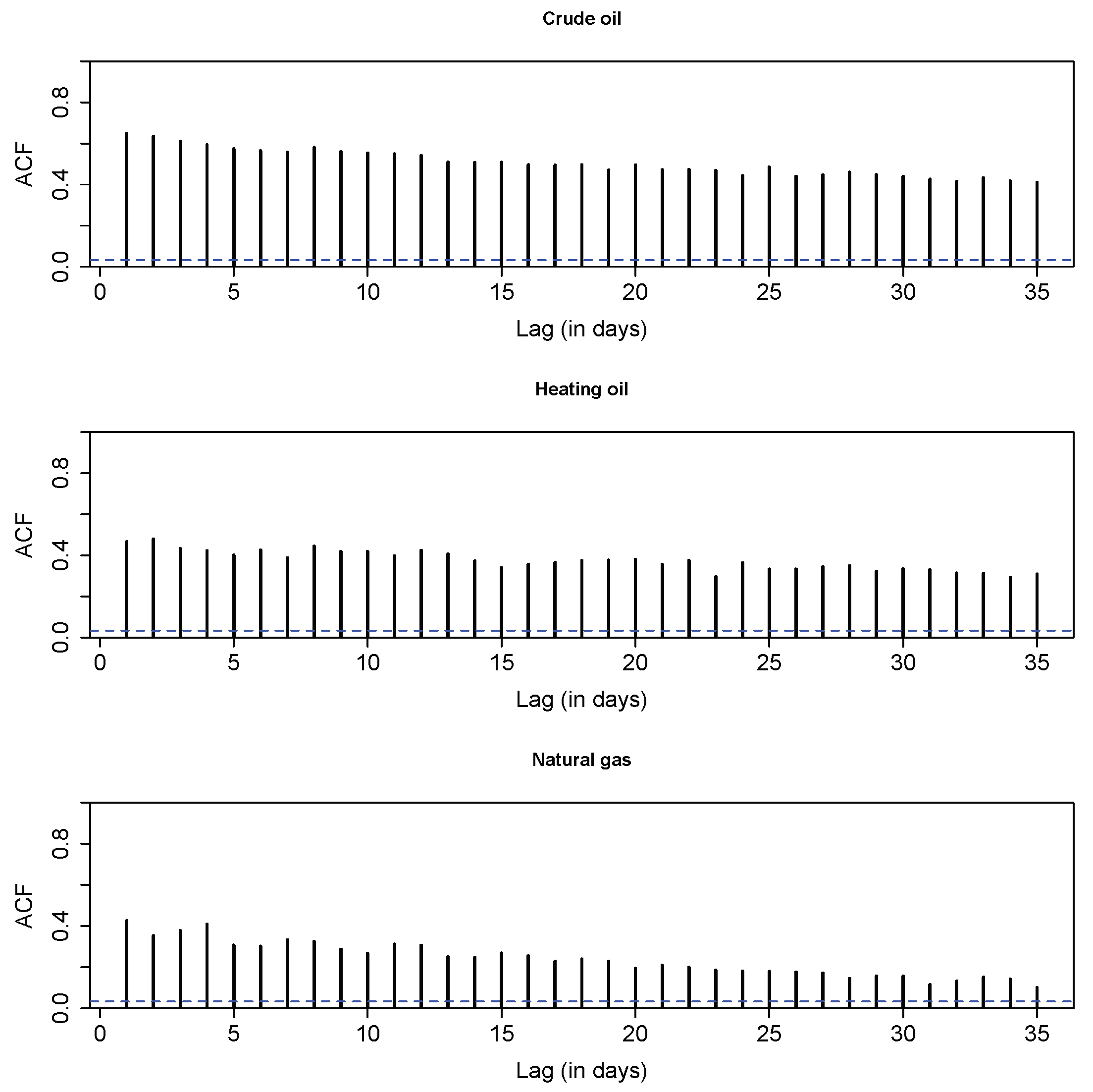 Energies 14 08085 g002 550