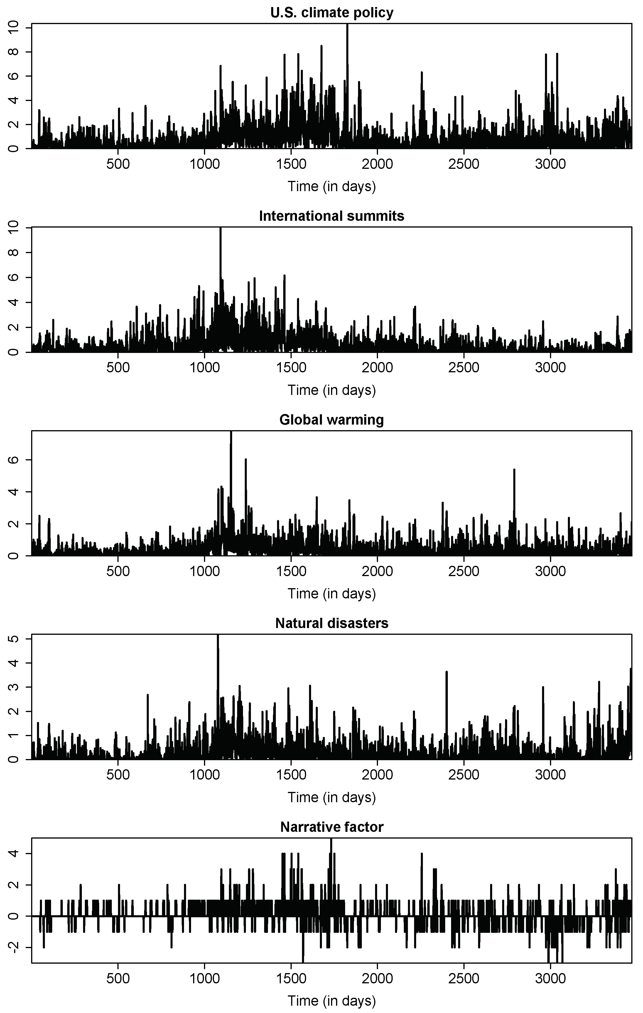 Energies 14 08085 g003 550