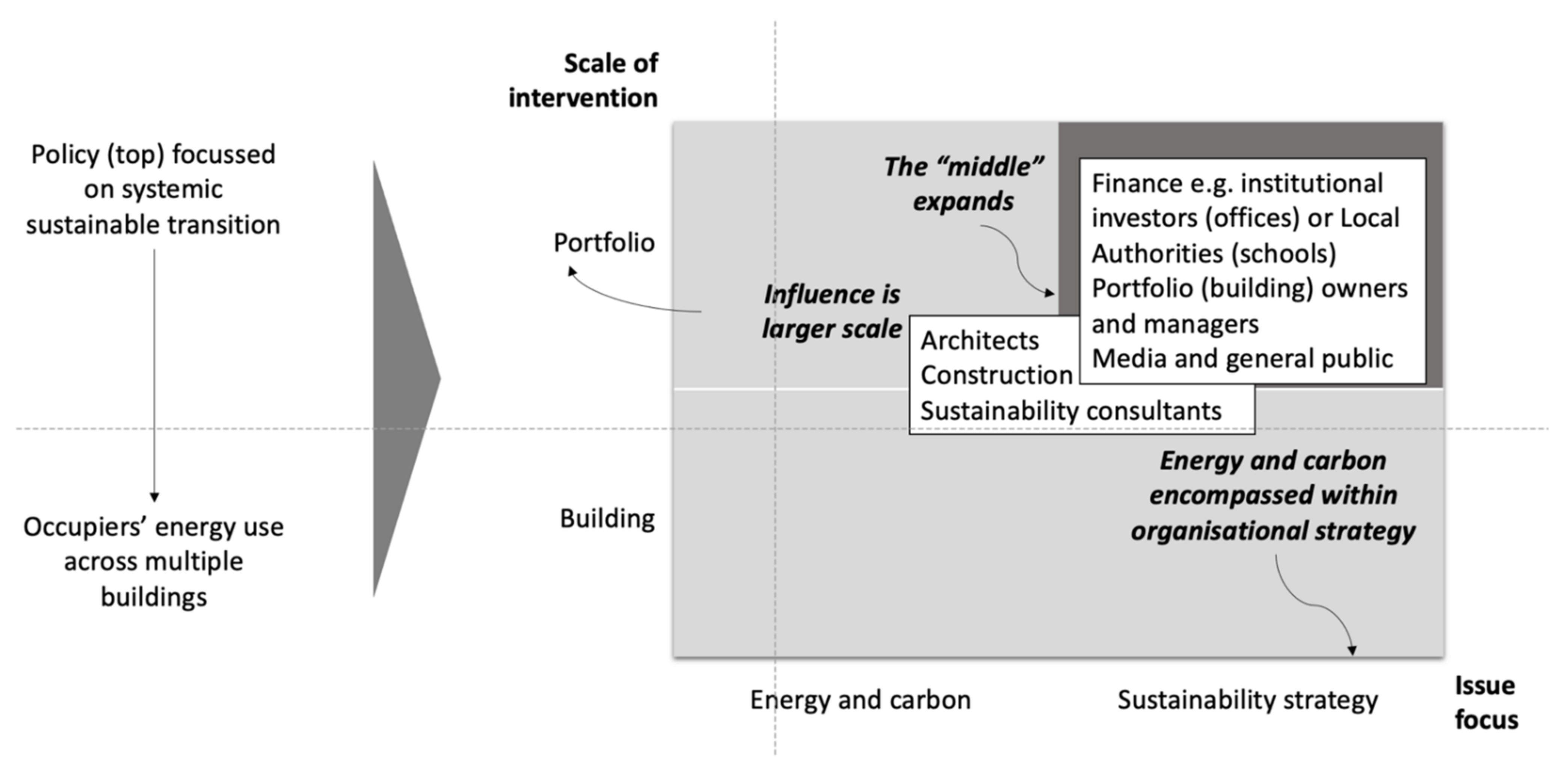 Energies 14 08087 g003