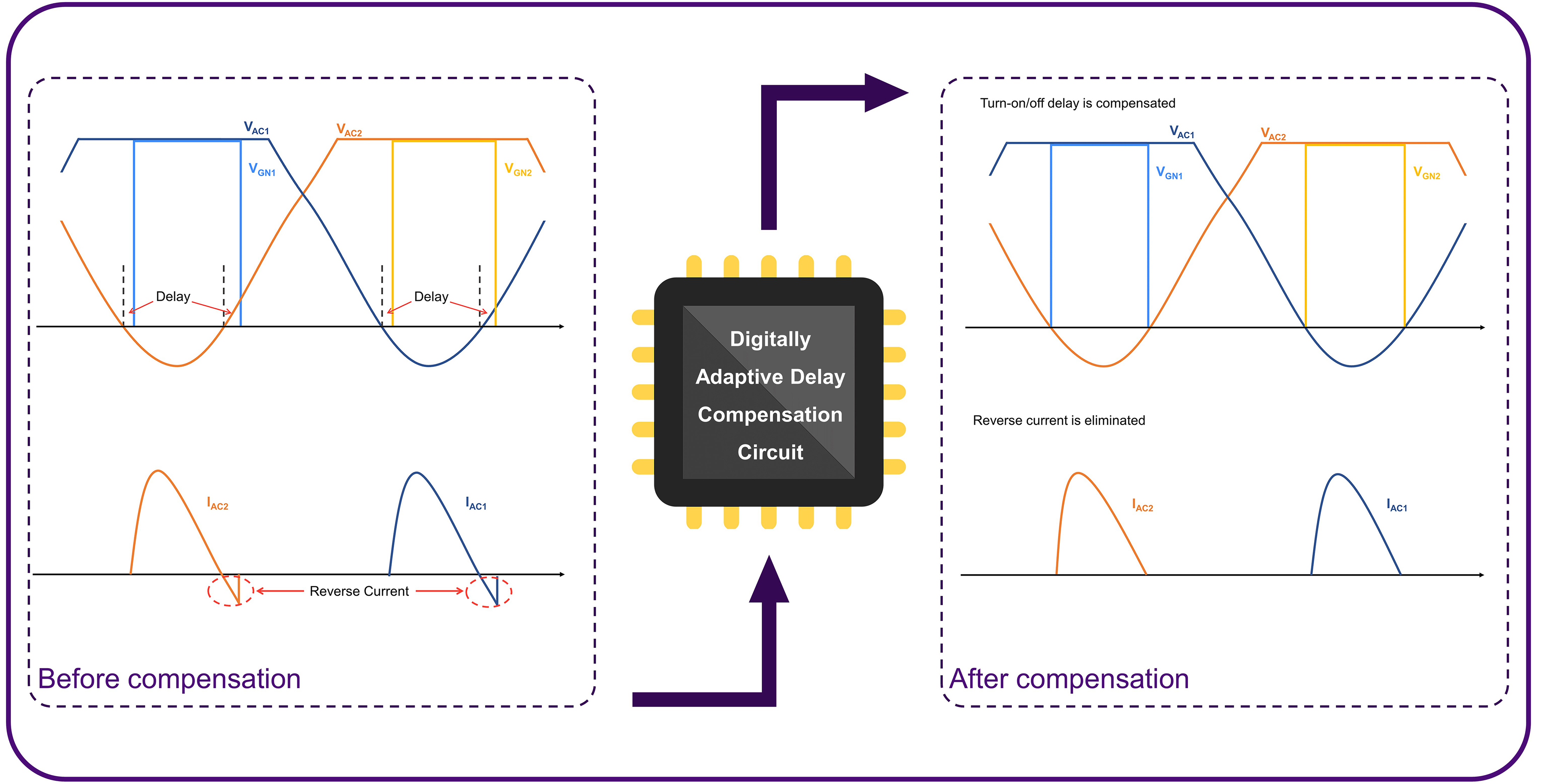 Energies Free FullText A CMOS Active Rectifier with Efficiency