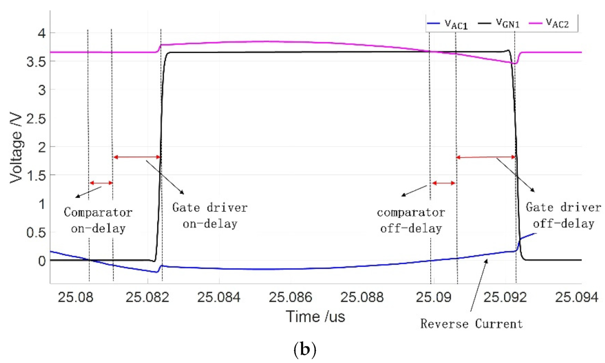 Energies 14 08089 g002b