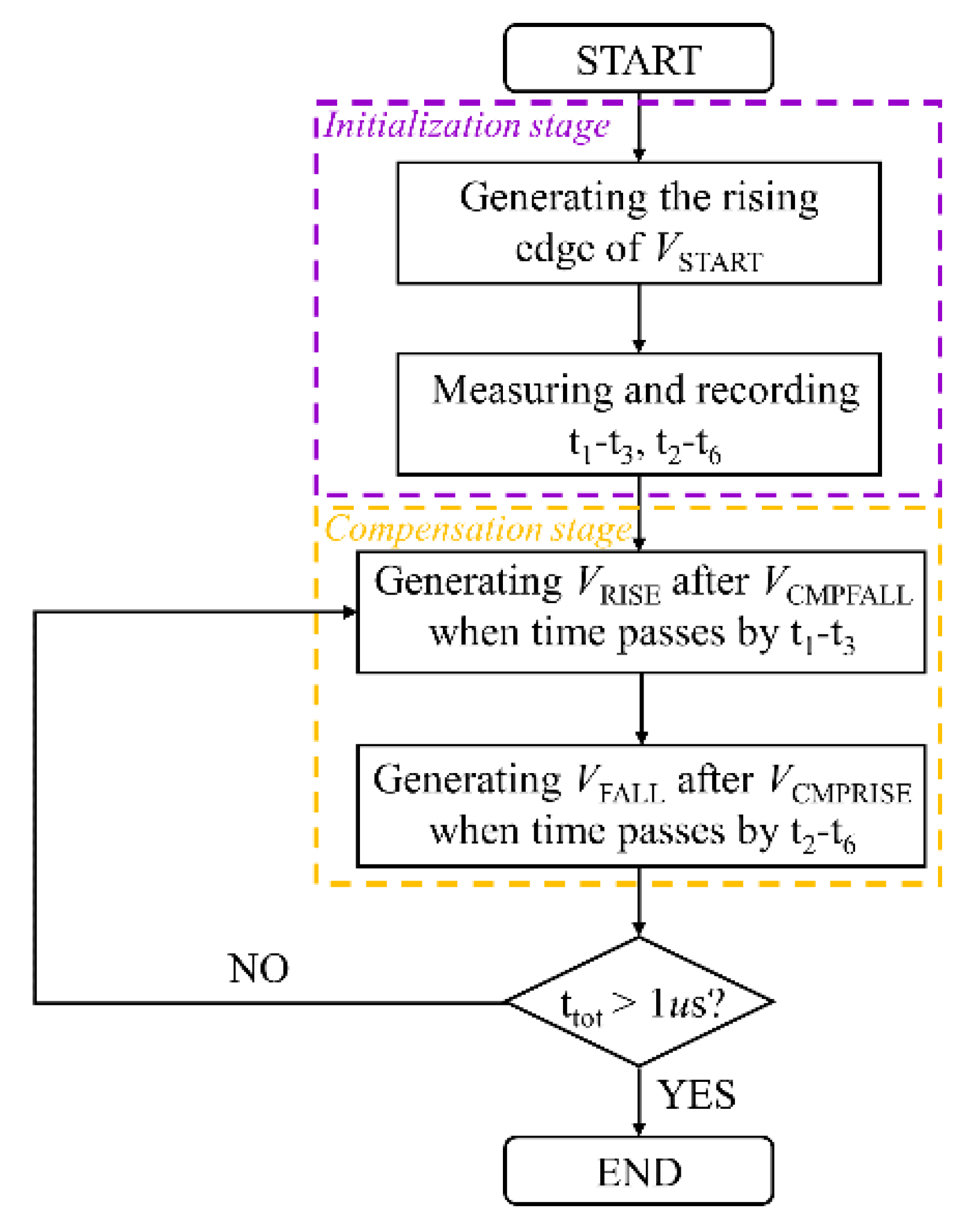 Energies 14 08089 g007