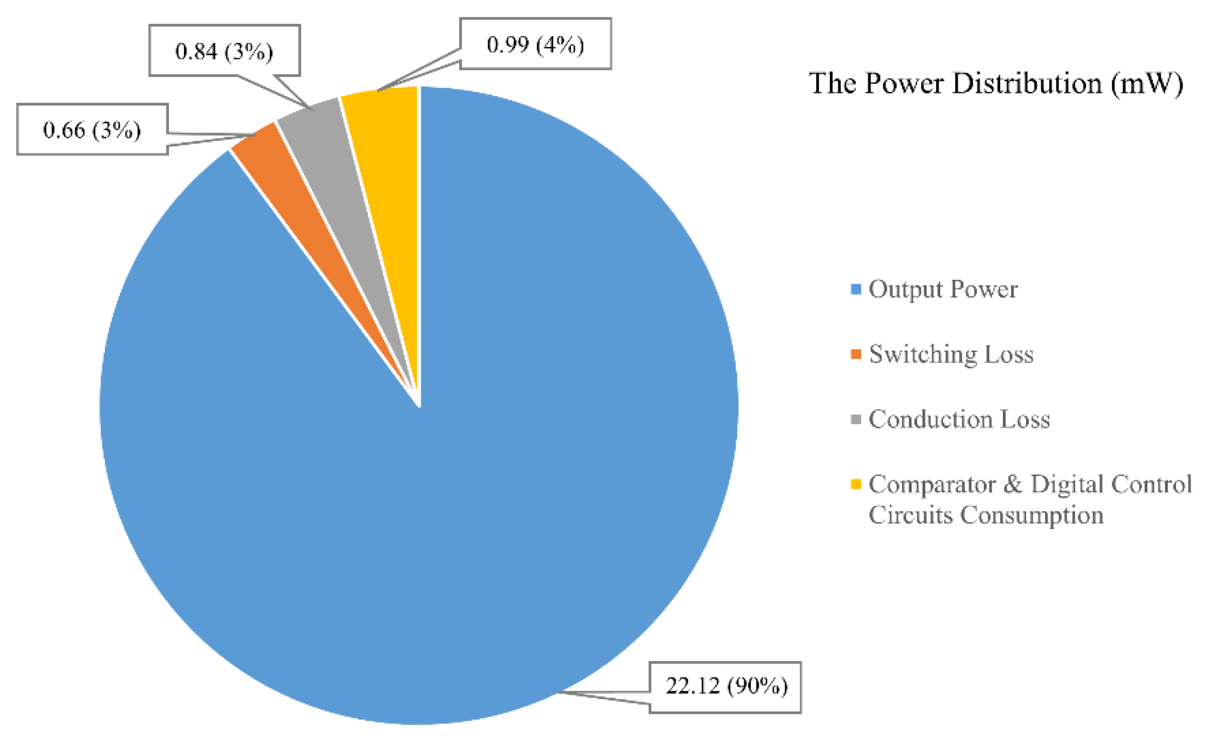 Energies 14 08089 g016