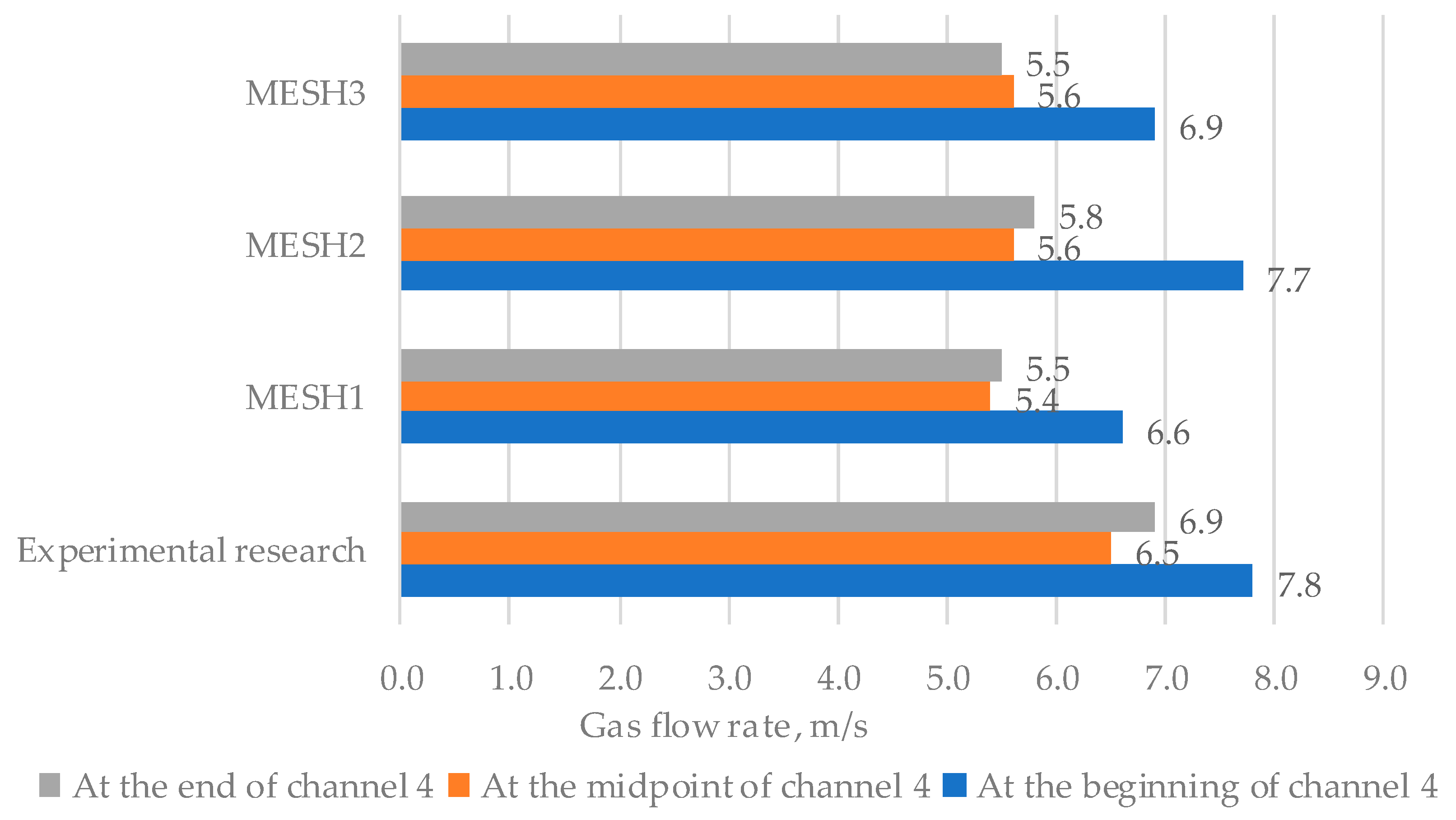 Energies 14 08092 g004