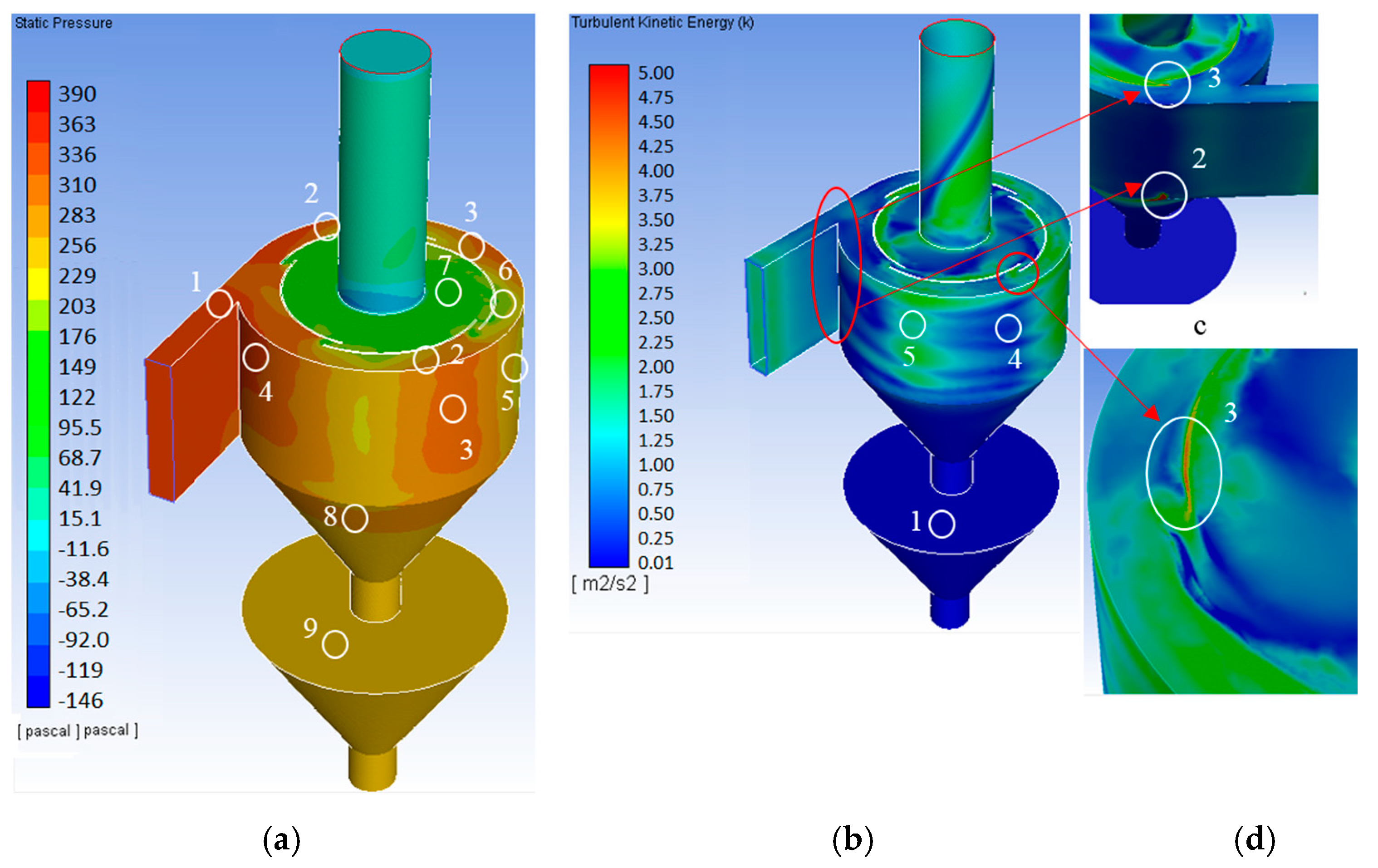 Energies 14 08092 g007