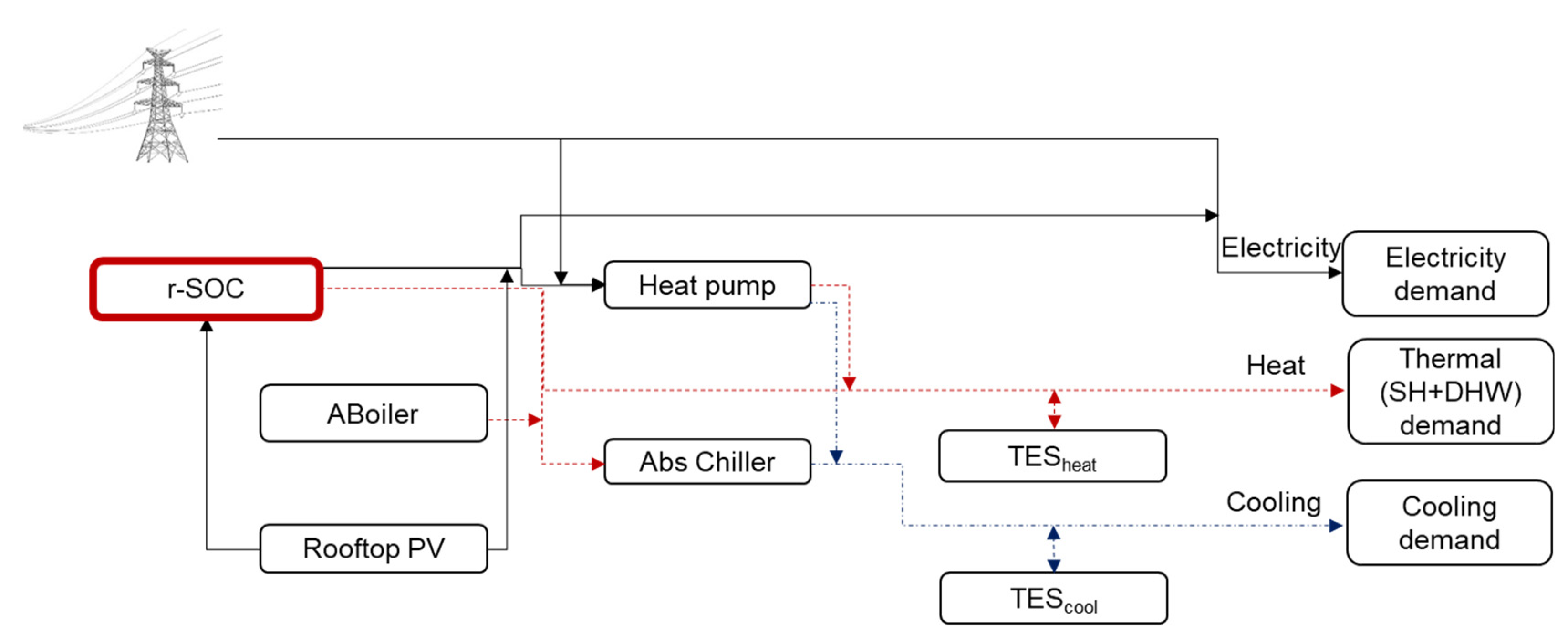 Energies 14 08096 g001