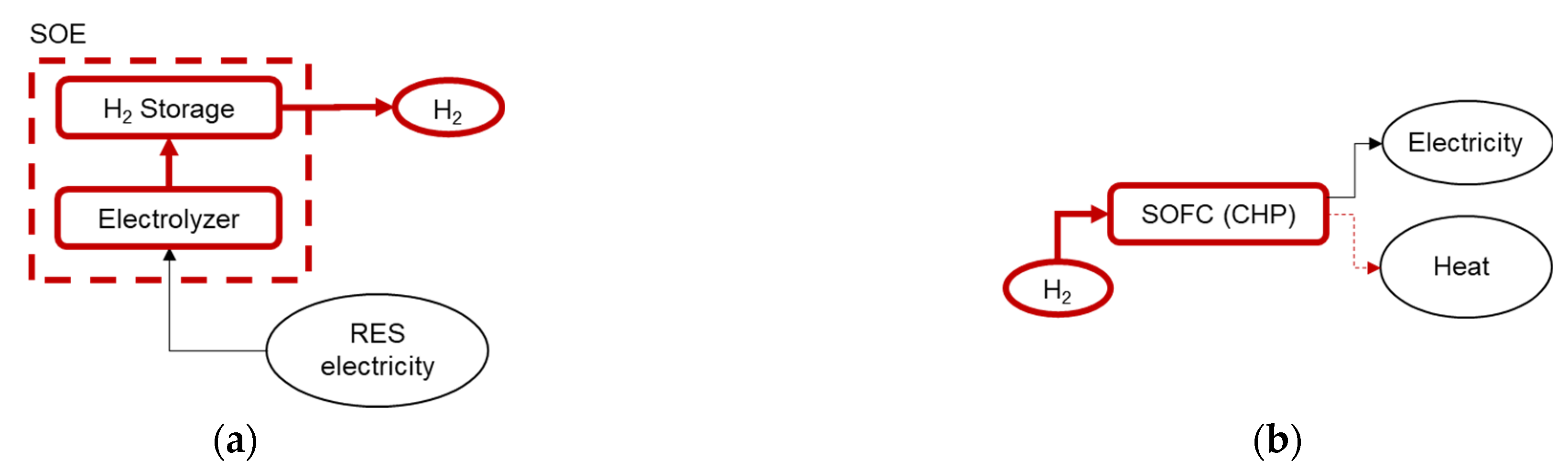 Energies 14 08096 g002