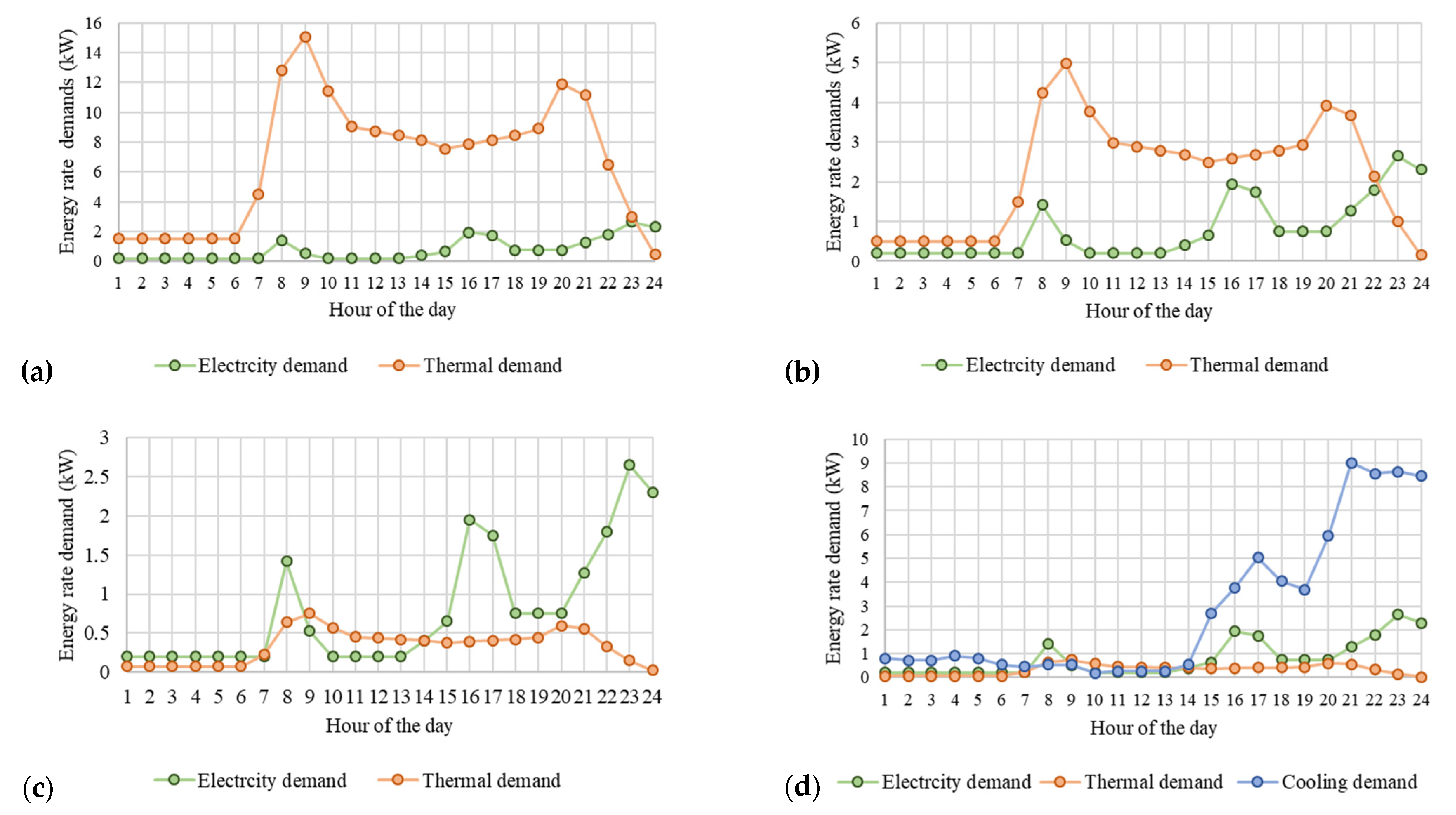 Energies 14 08096 g003
