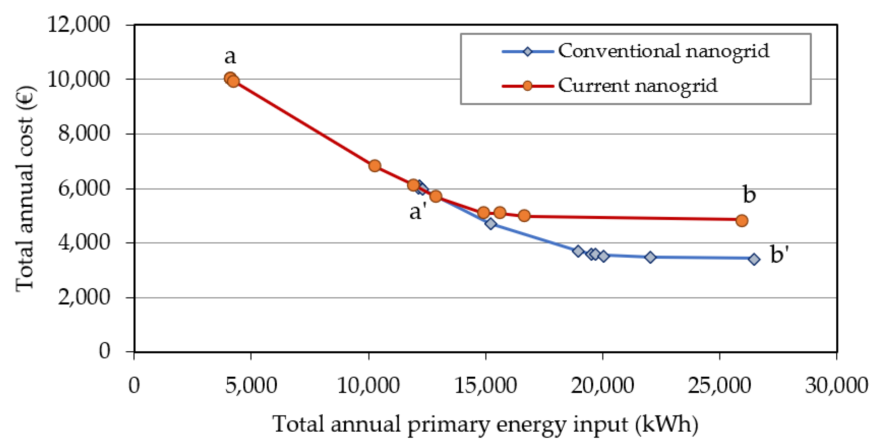 Energies 14 08096 g004