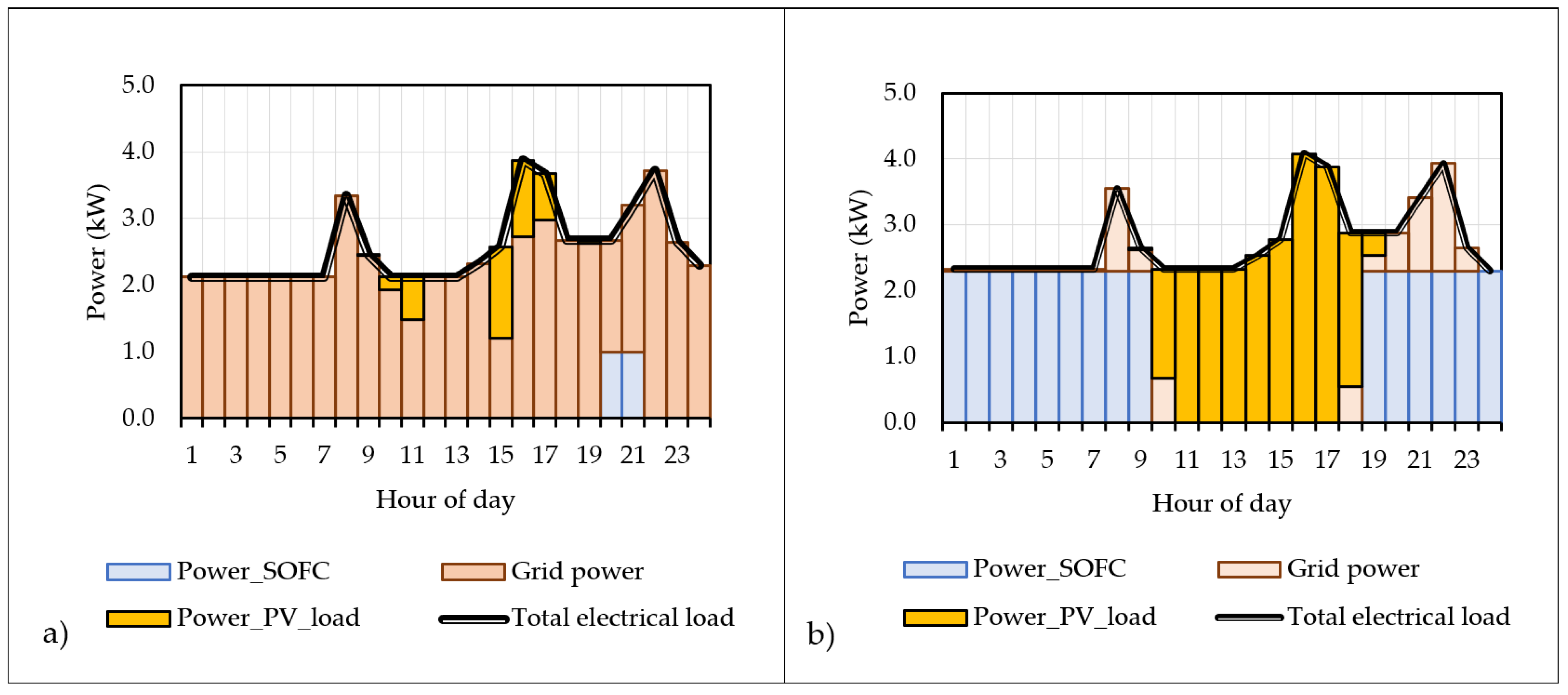 Energies 14 08096 g006