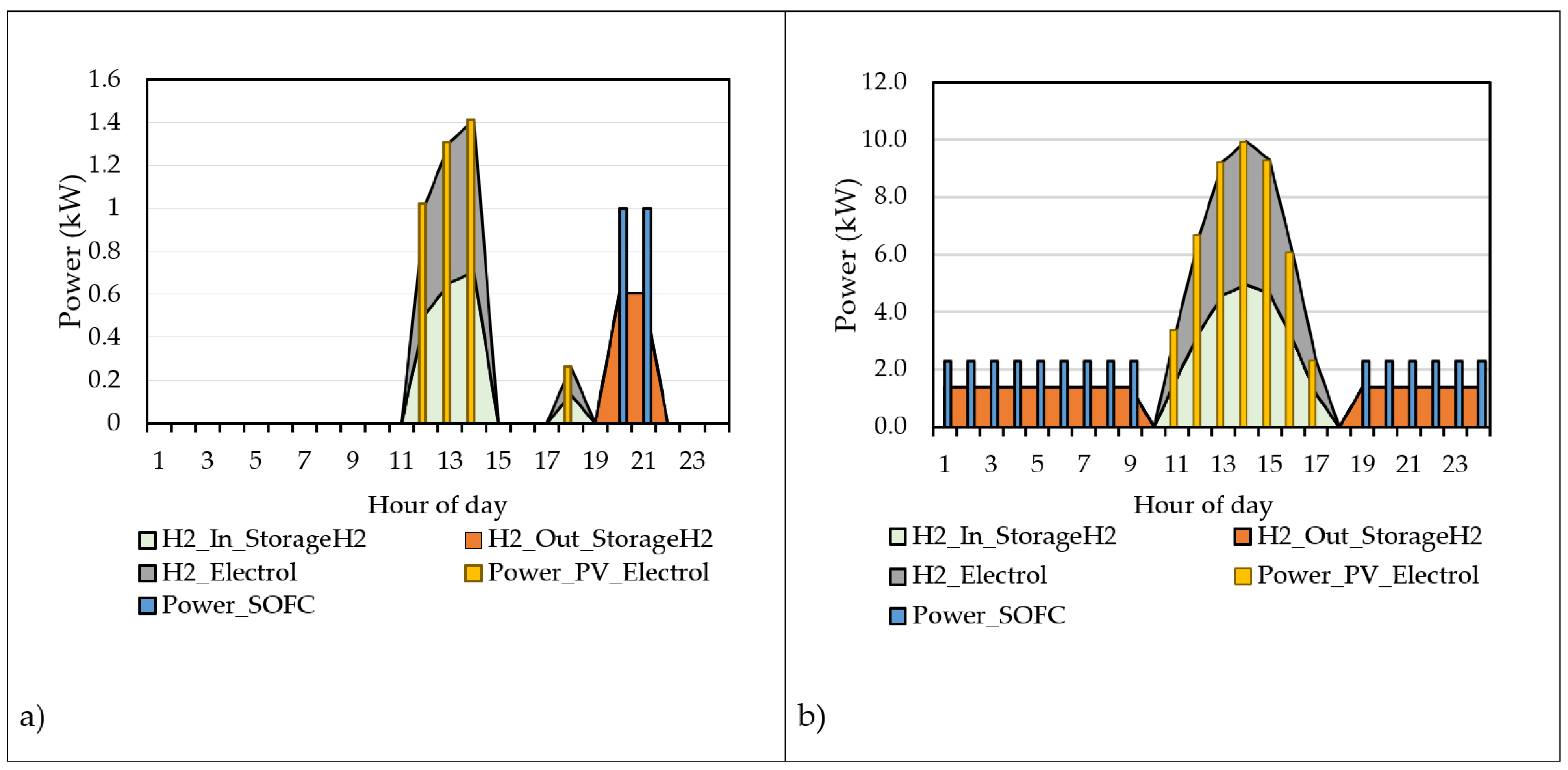 Energies 14 08096 g007