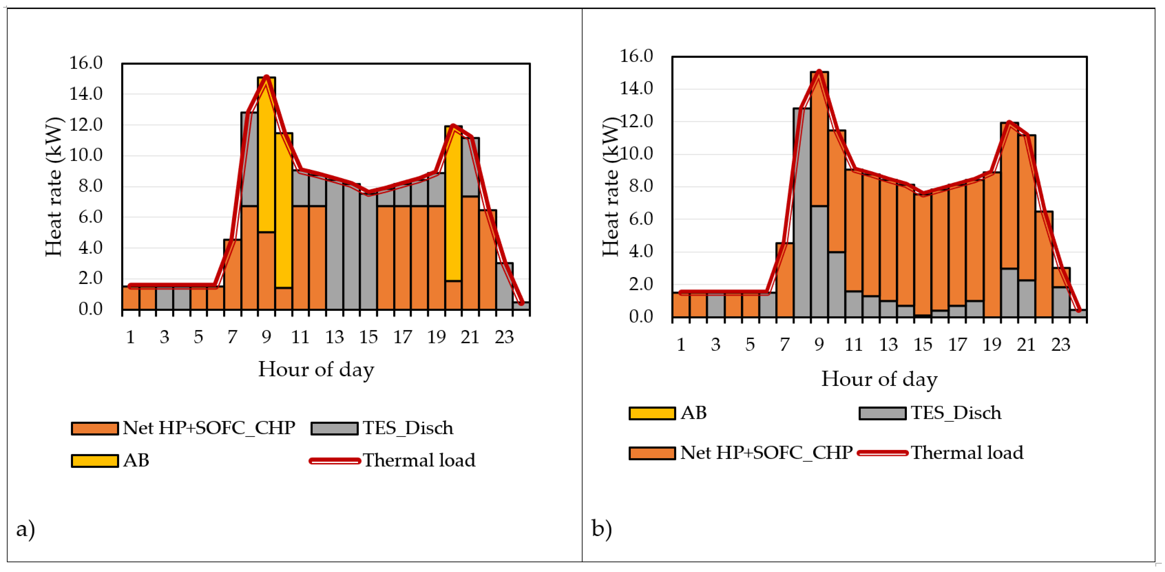 Energies 14 08096 g008