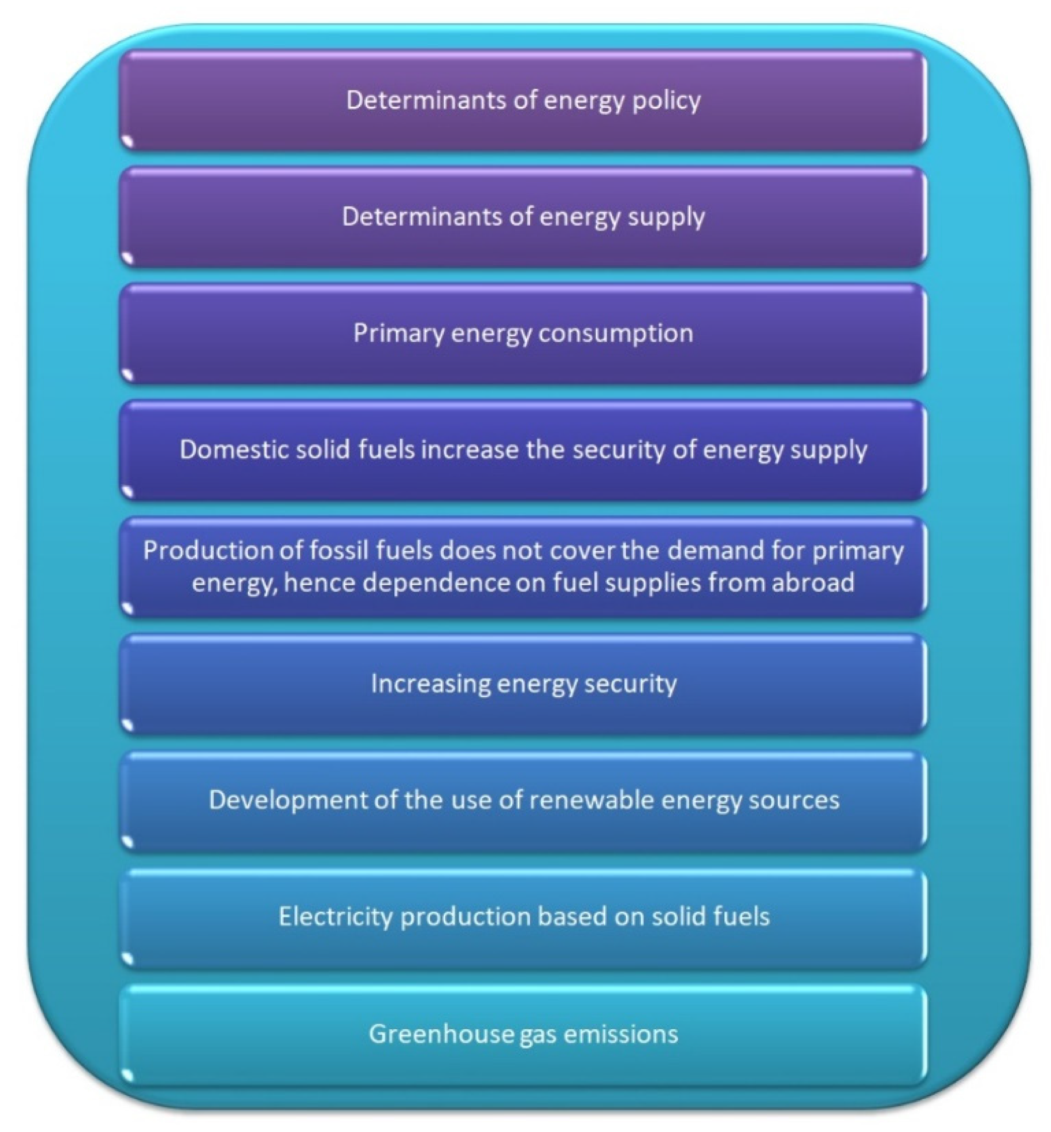 Energies 14 08097 g001