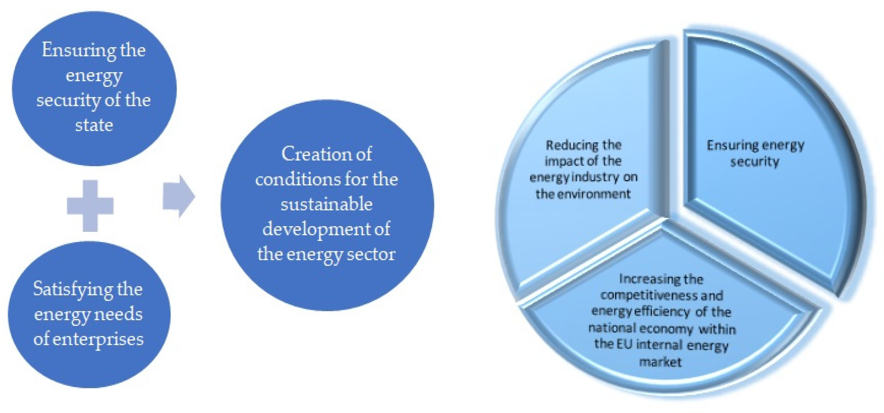 Energies 14 08097 g002