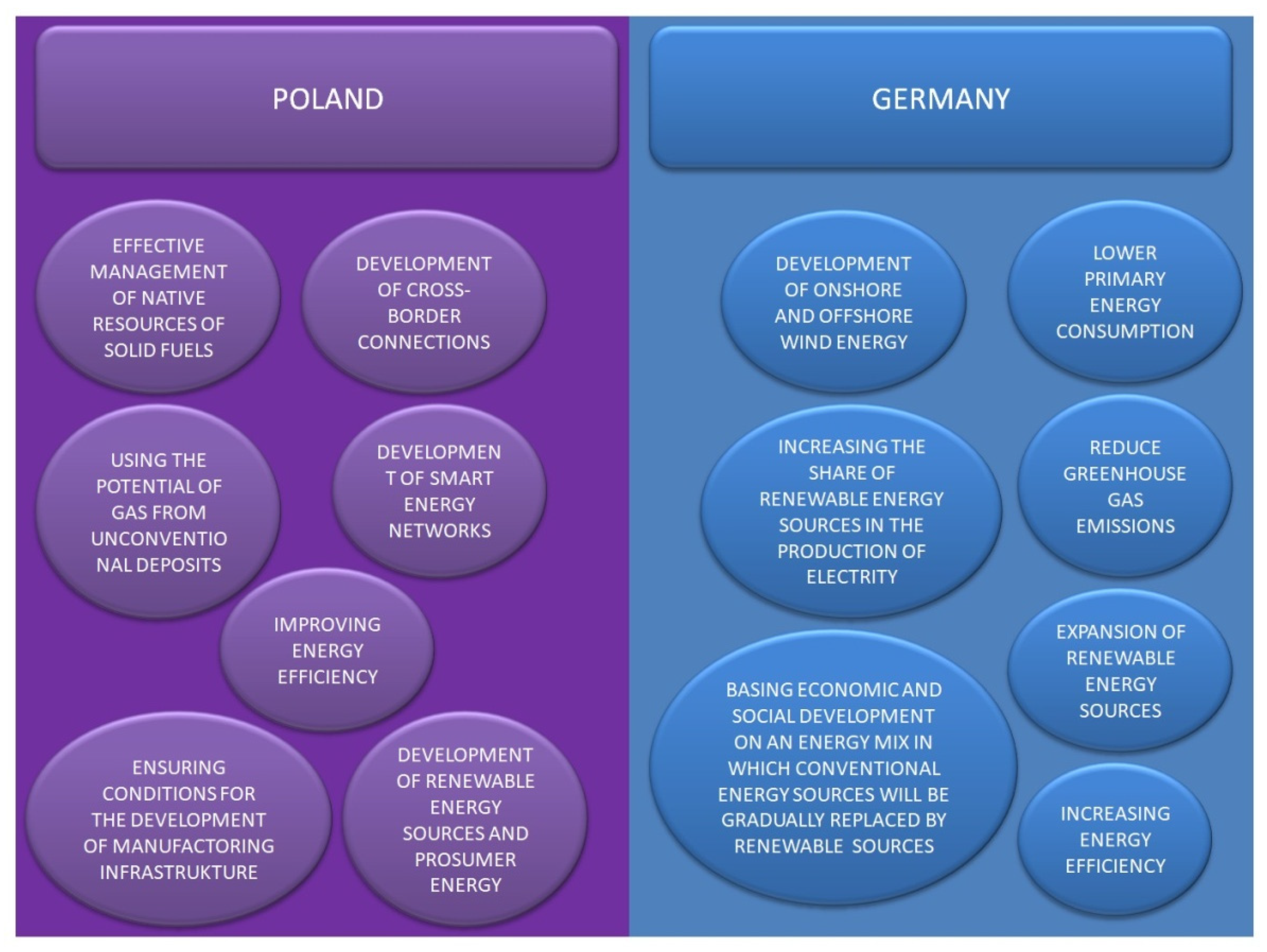 Energies 14 08097 g003