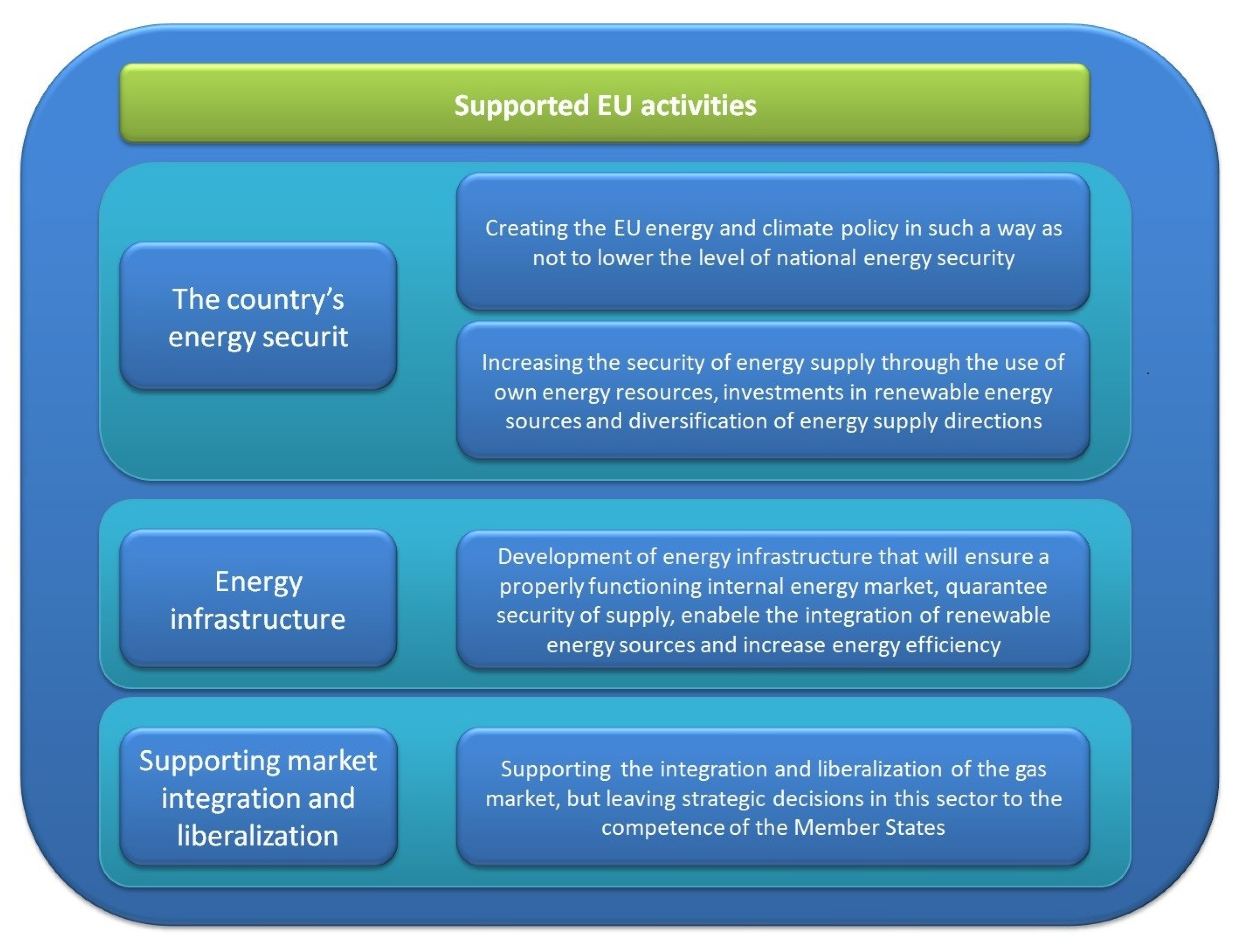 Energies 14 08097 g004 550