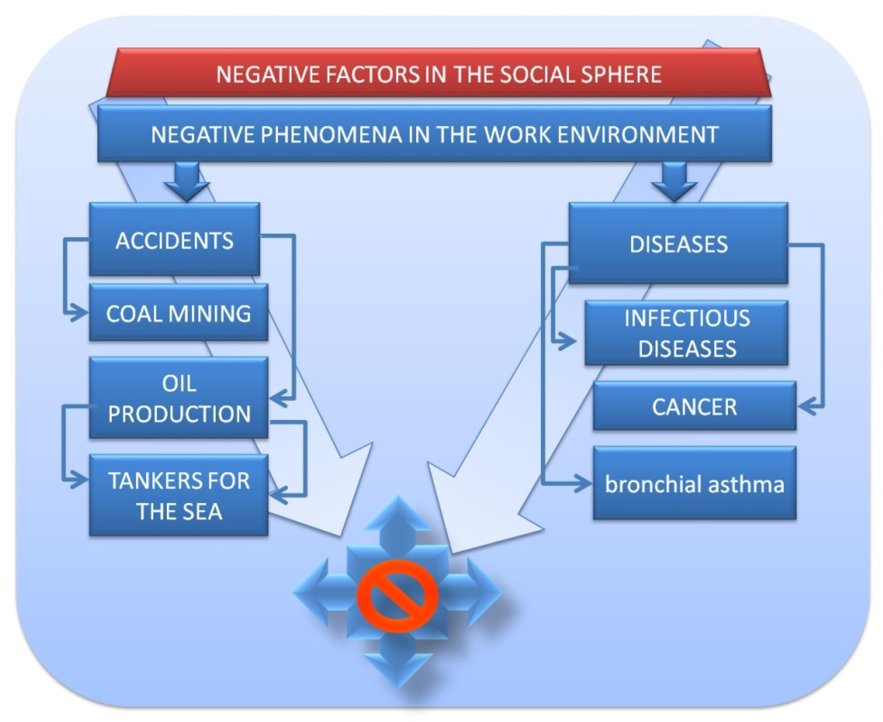 Energies 14 08097 g005 550