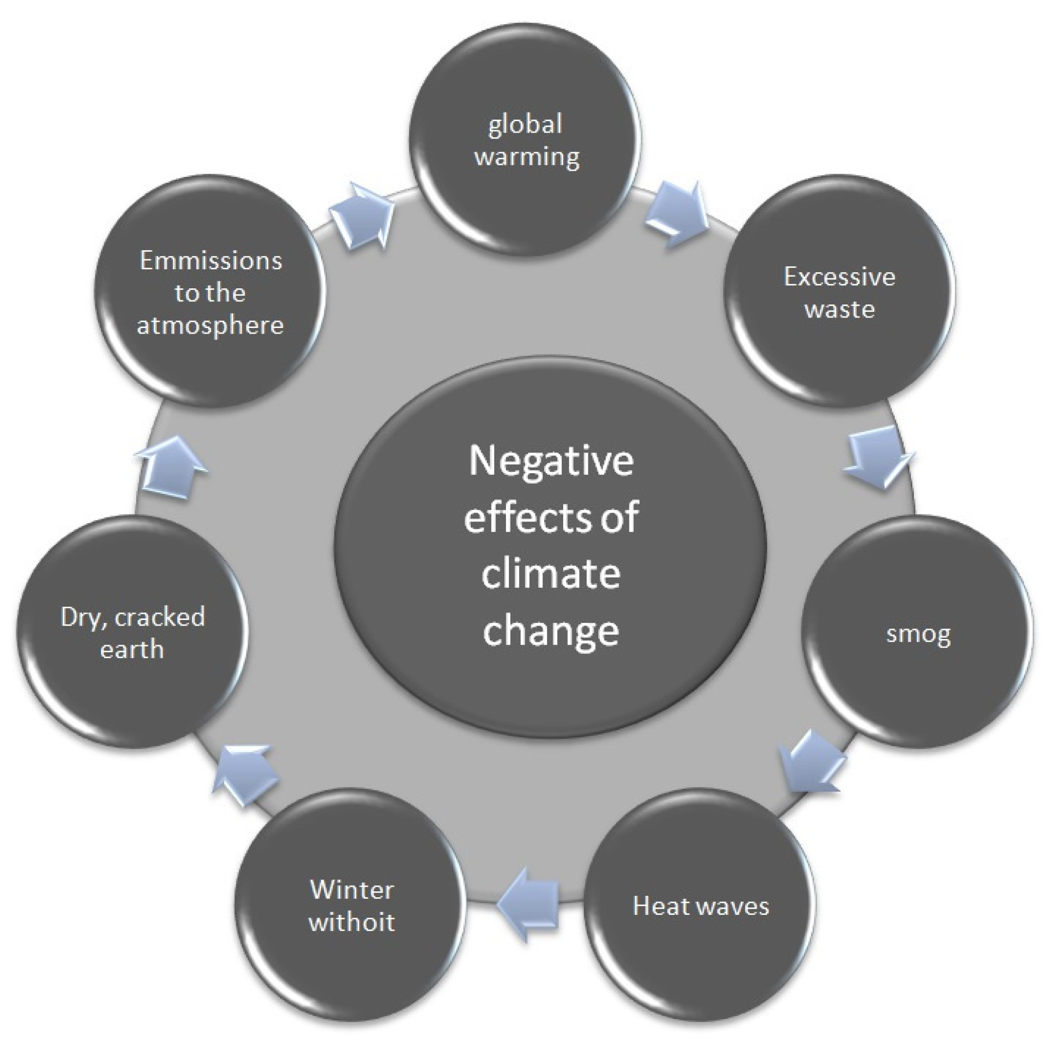 Energies 14 08097 g006 550