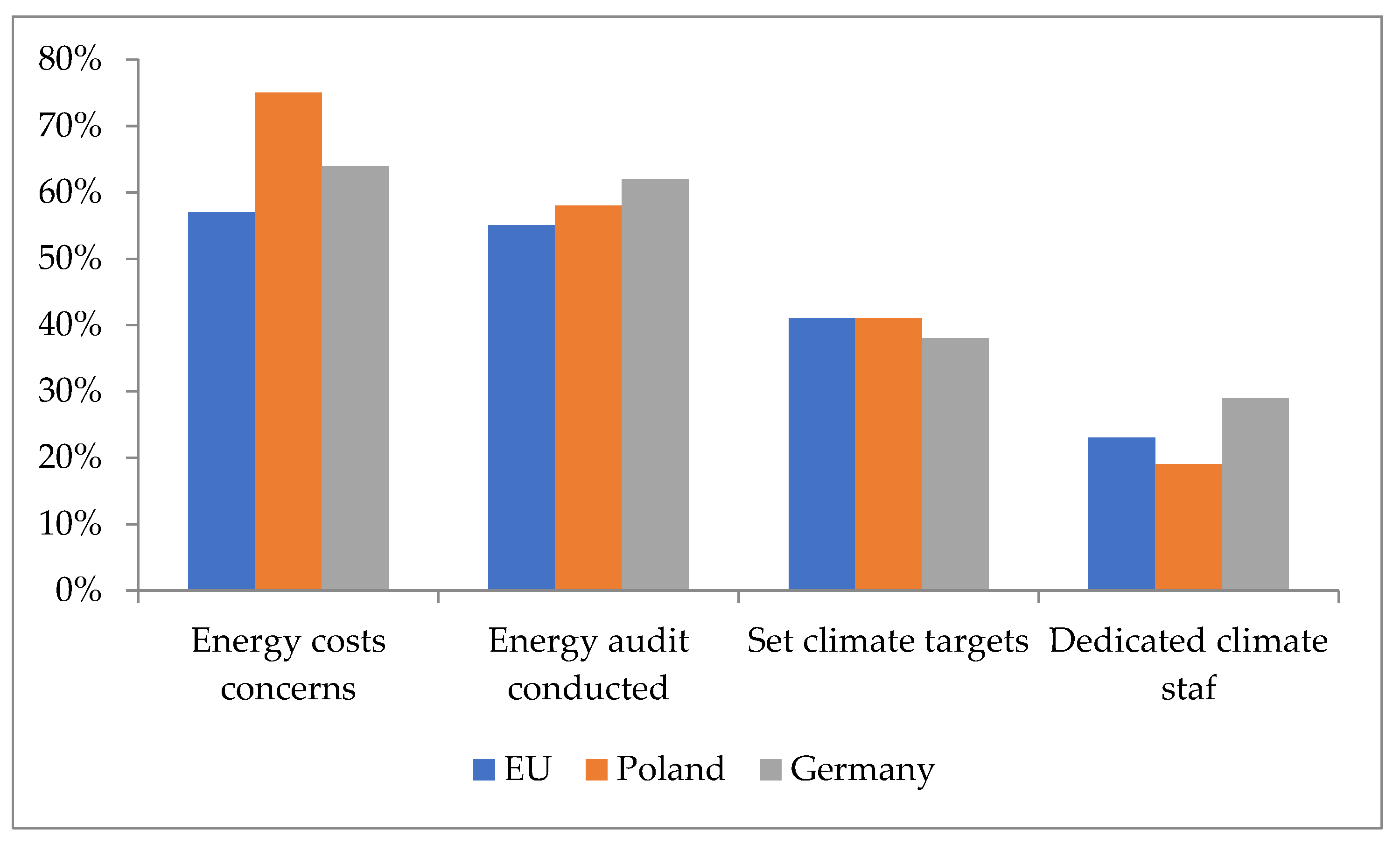 Energies 14 08097 g007