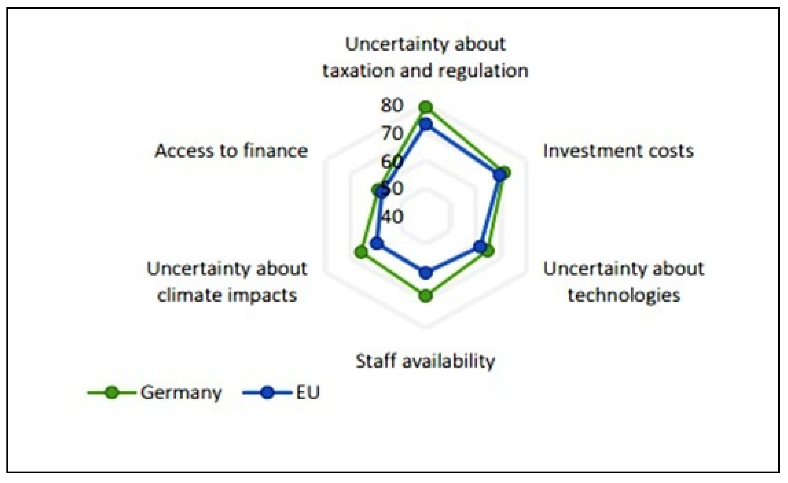 Energies 14 08097 g013