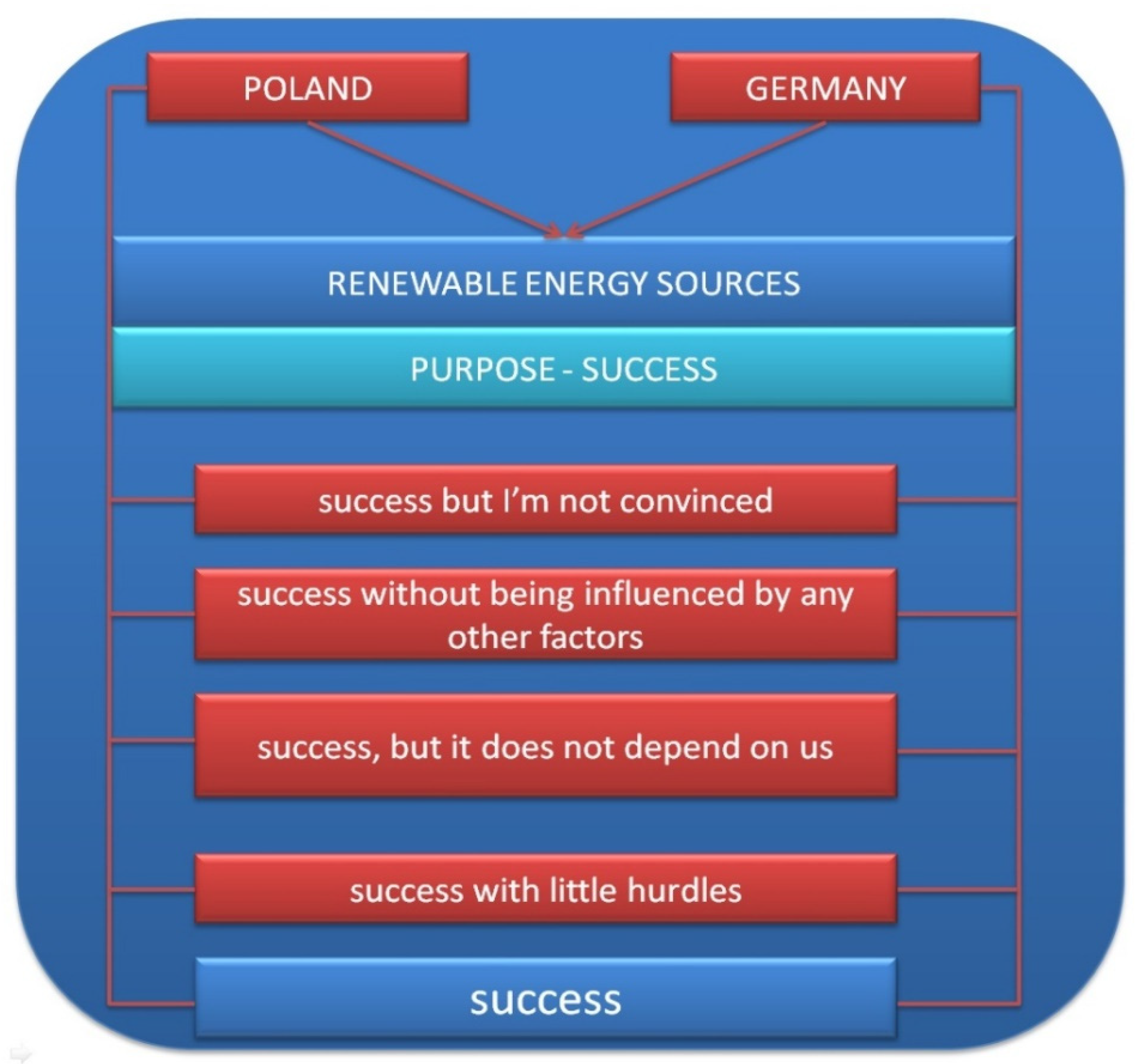 Energies 14 08097 g019