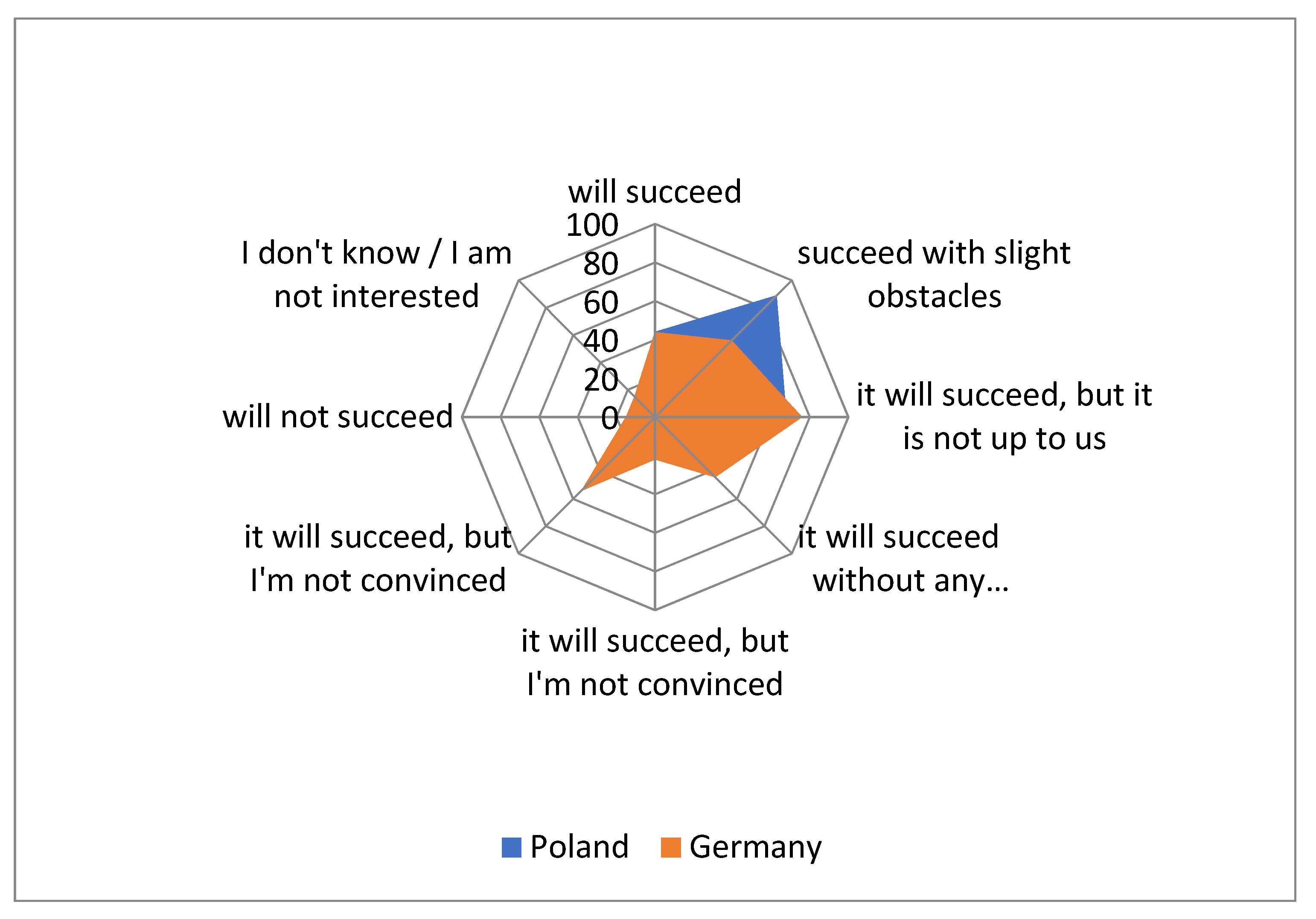 Energies 14 08097 g022