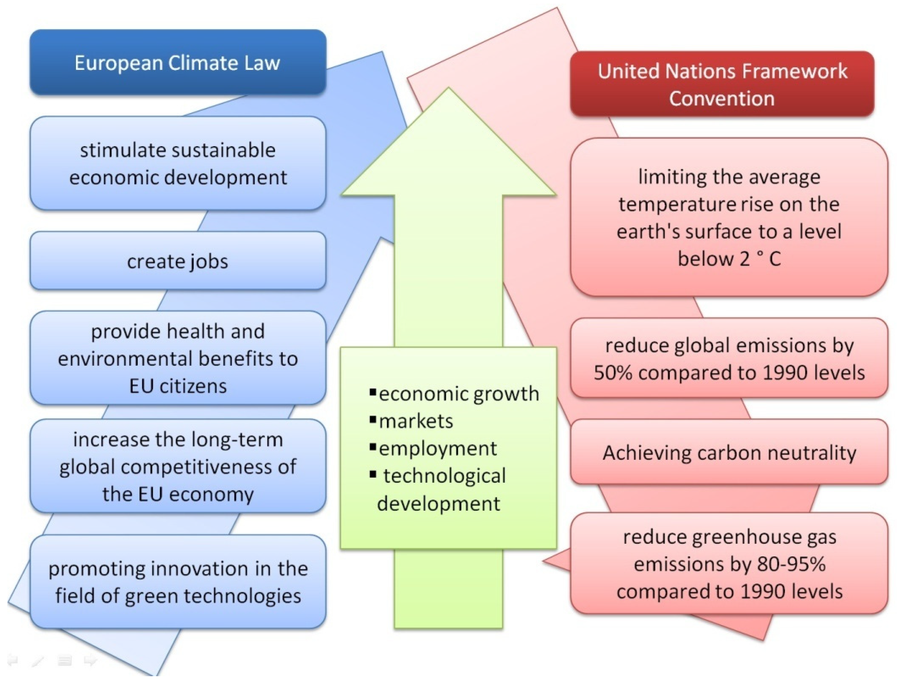 Energies 14 08097 g028 550