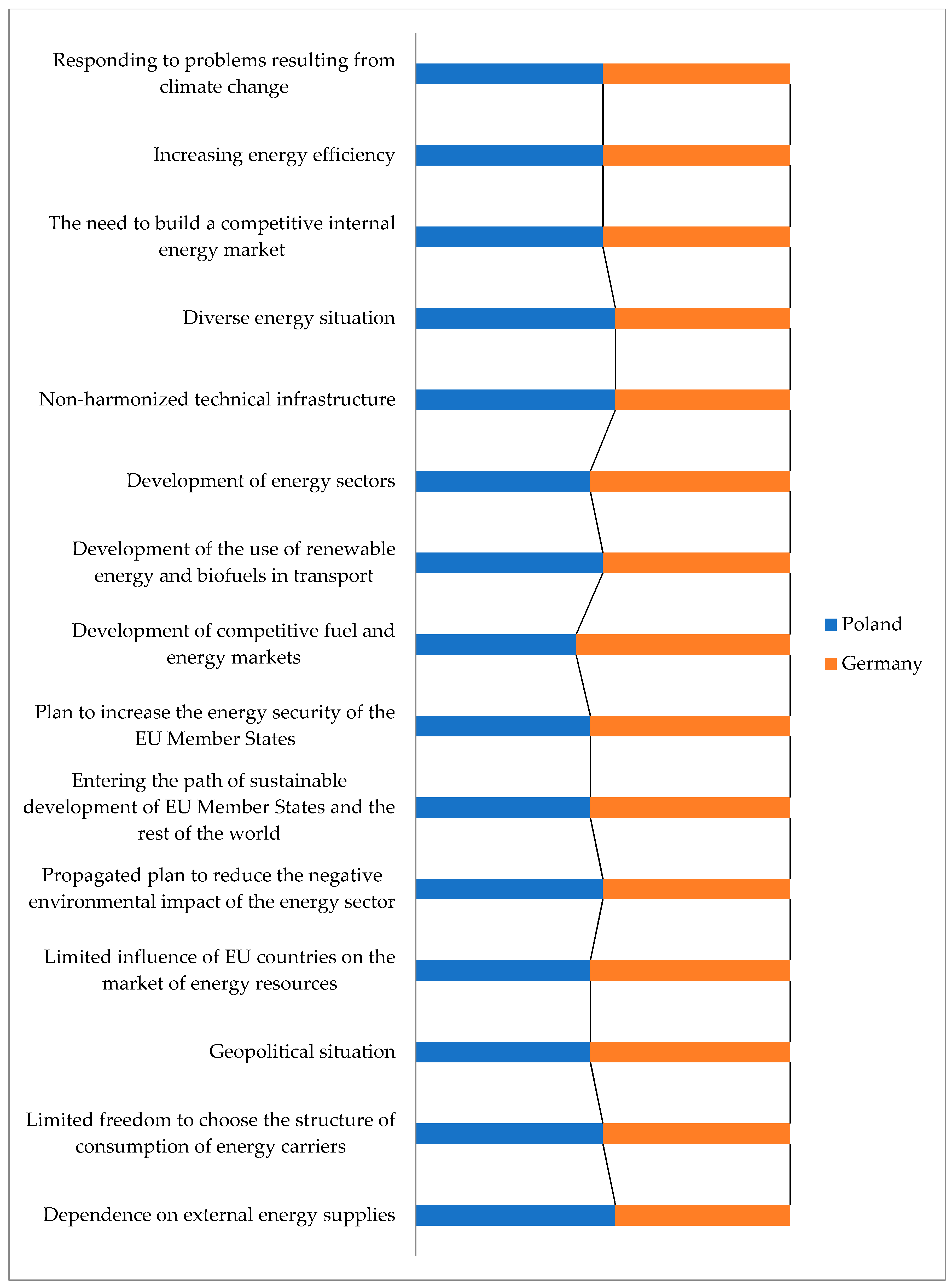 Energies 14 08097 g030