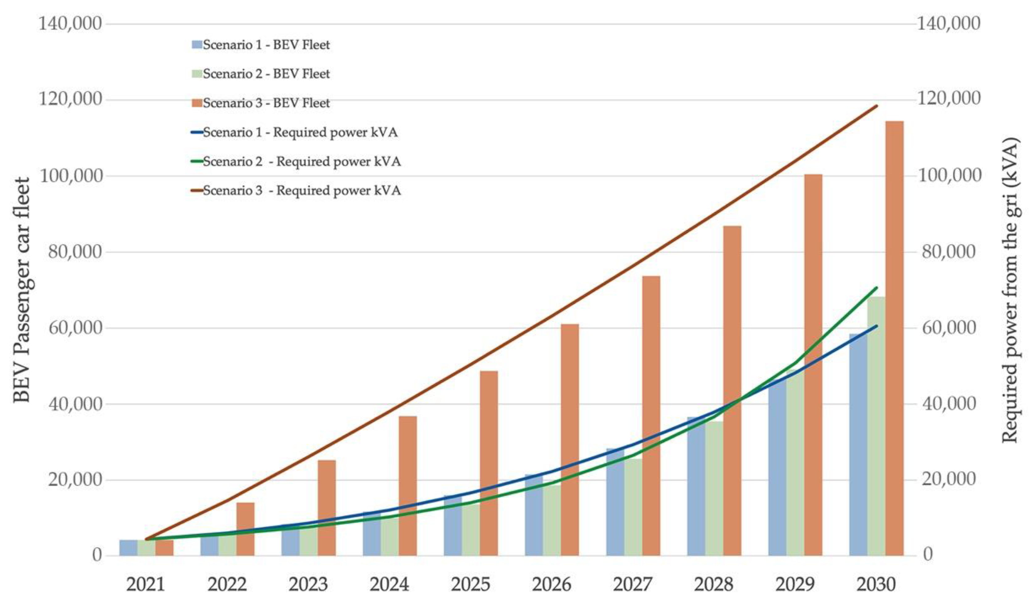 Energies 14 08102 g004 550