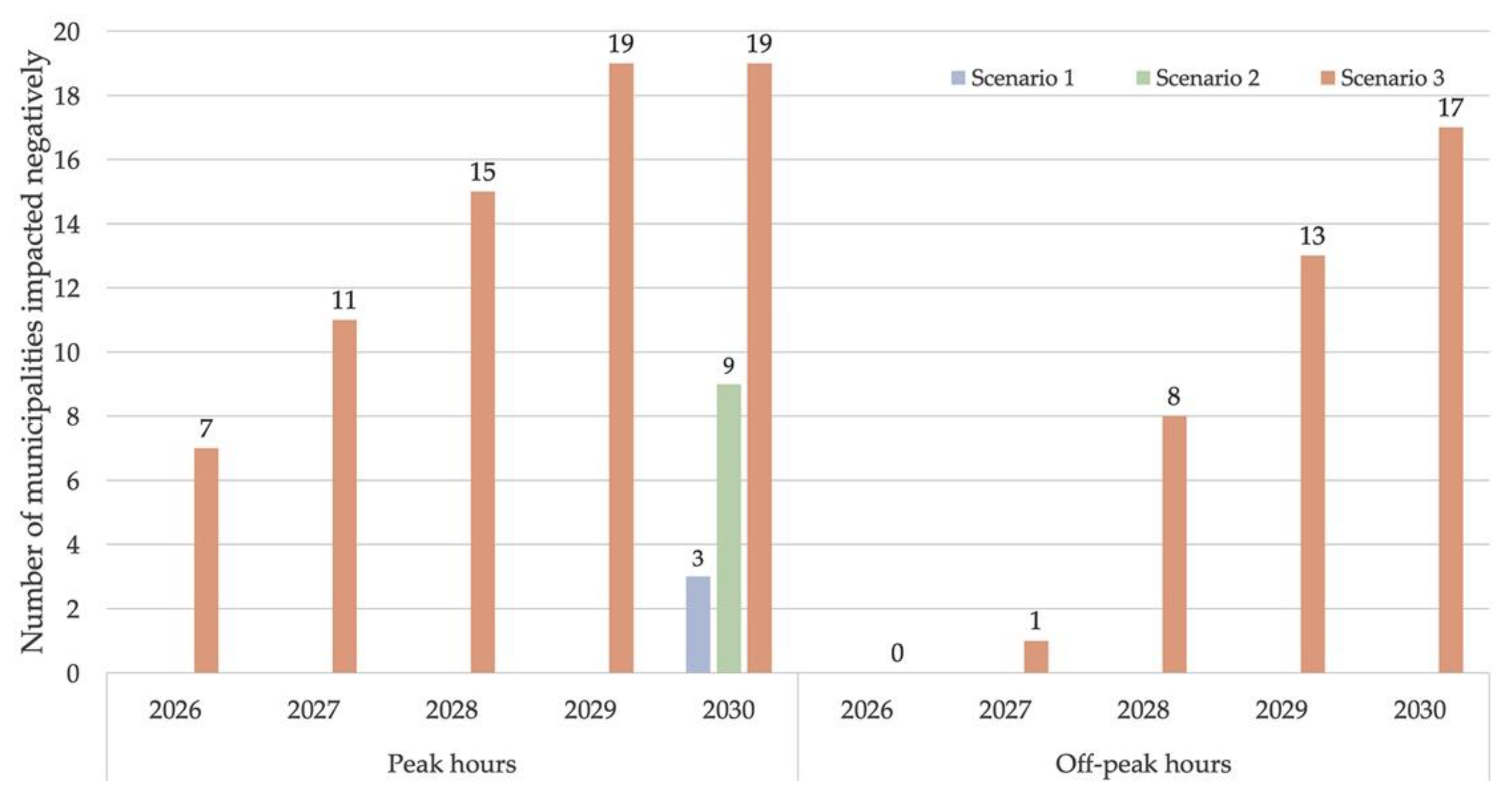 Energies 14 08102 g005 550