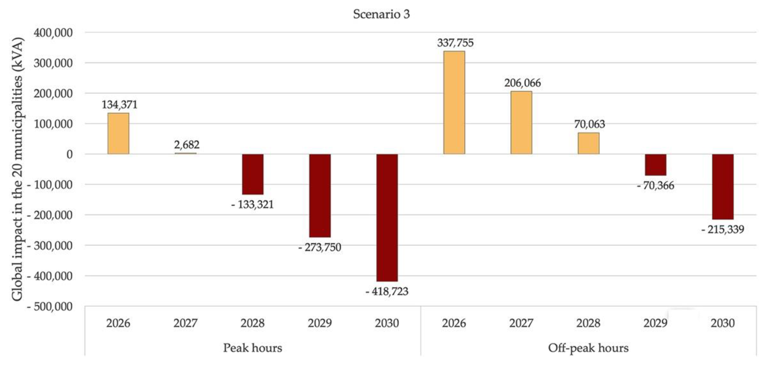 Energies 14 08102 g006 550