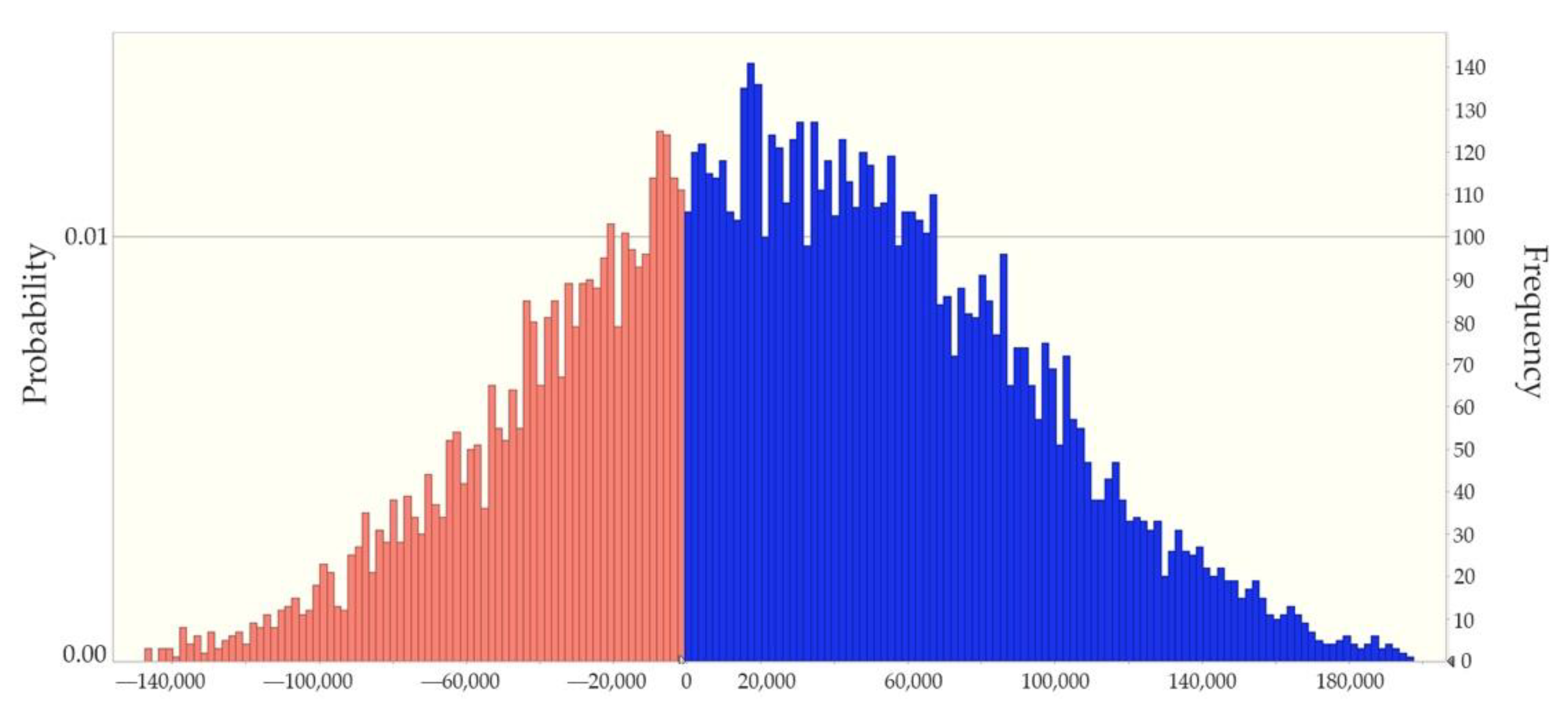 Energies 14 08102 g007 550
