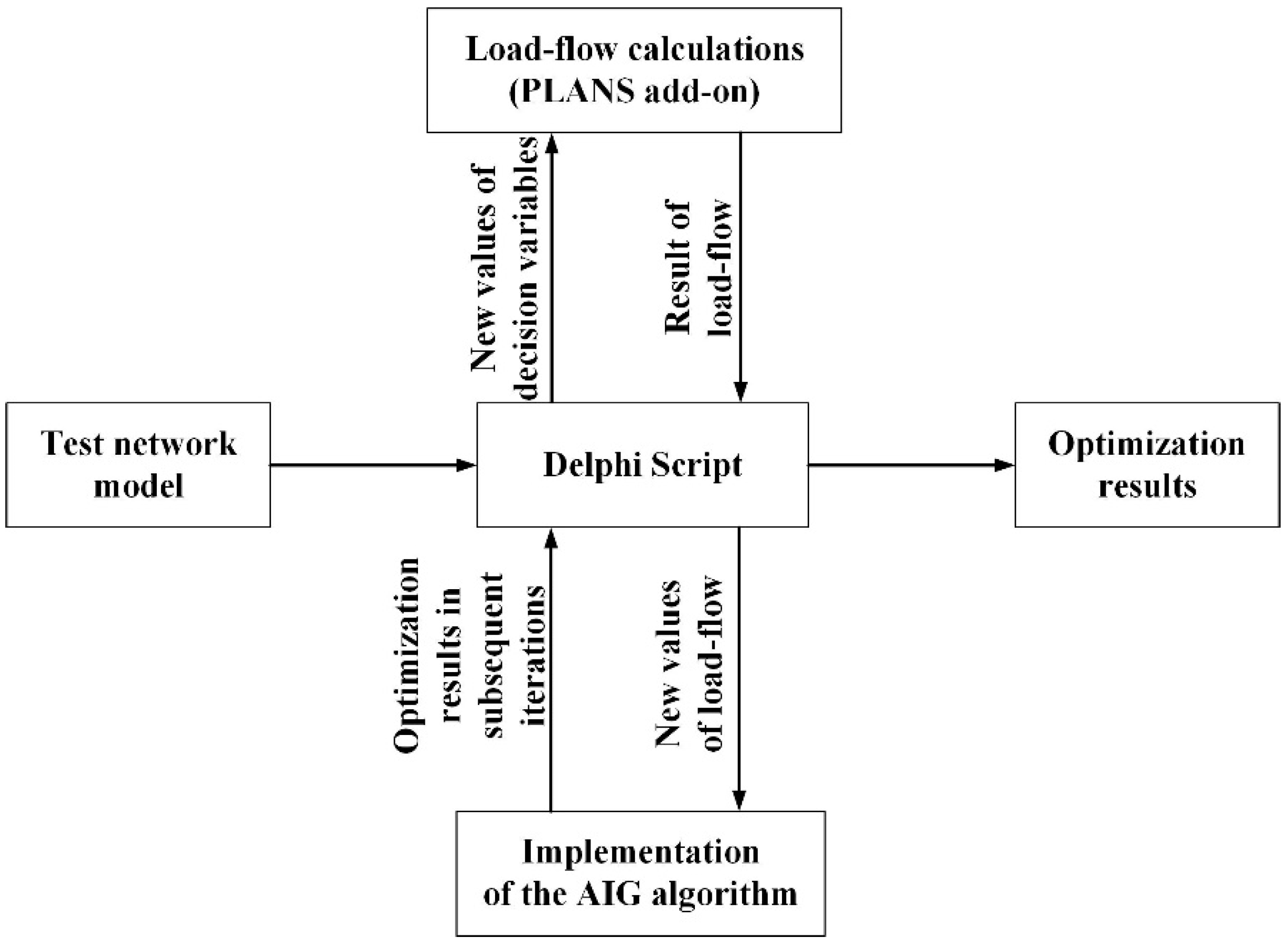 Energies 14 08105 g004 550
