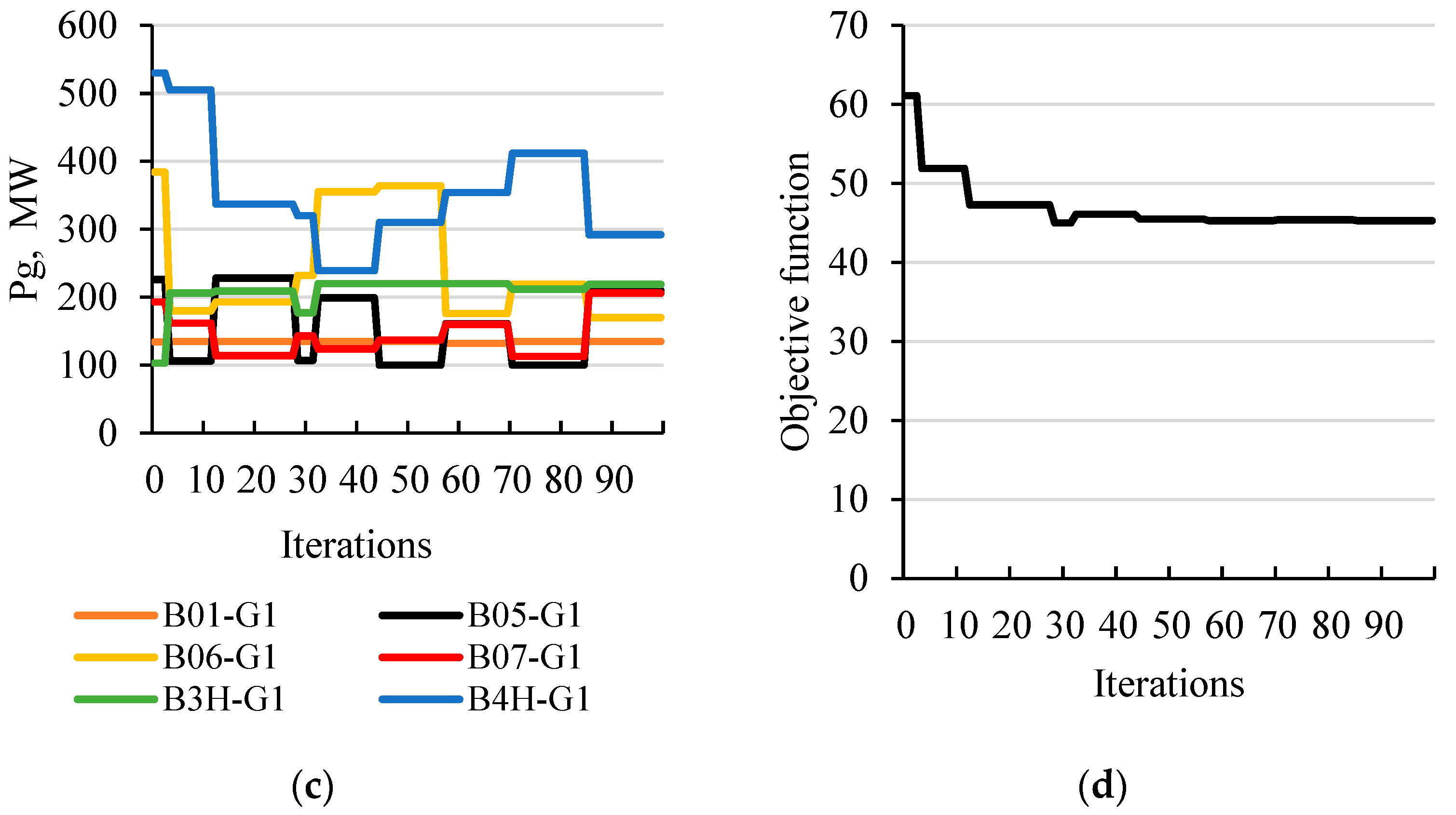 Energies 14 08105 g006b 550