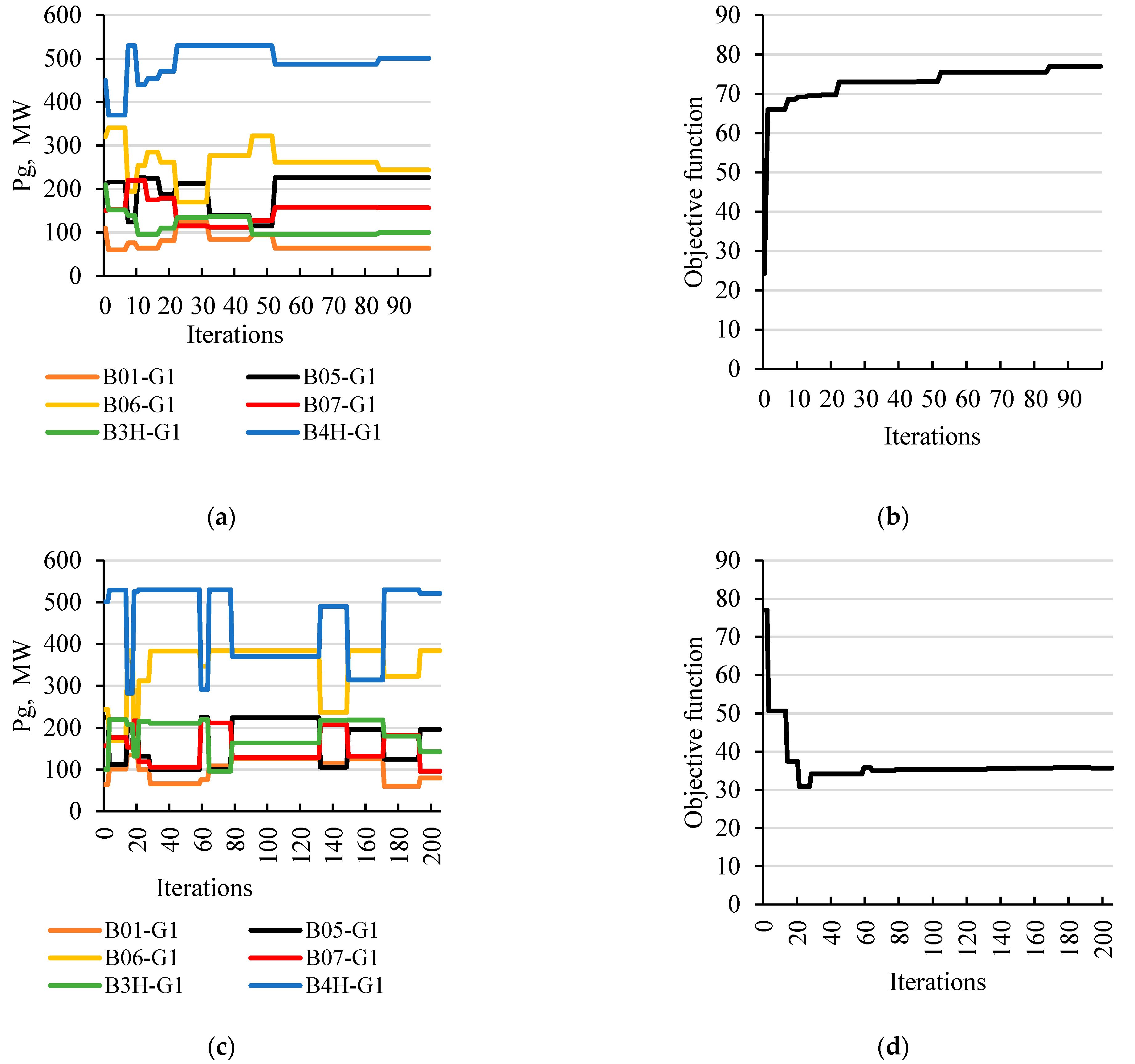 Energies 14 08105 g007 550