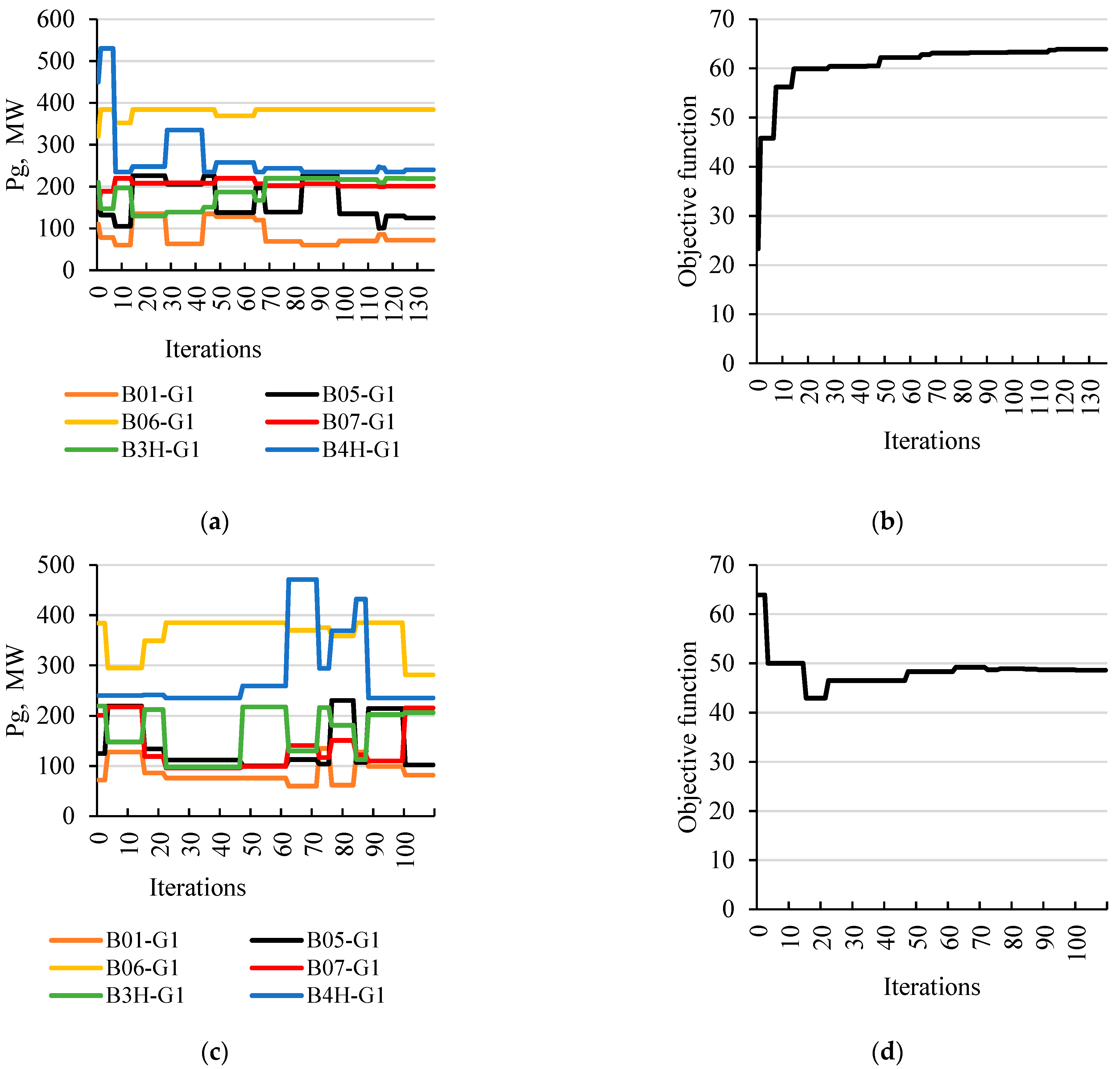 Energies 14 08105 g008 550