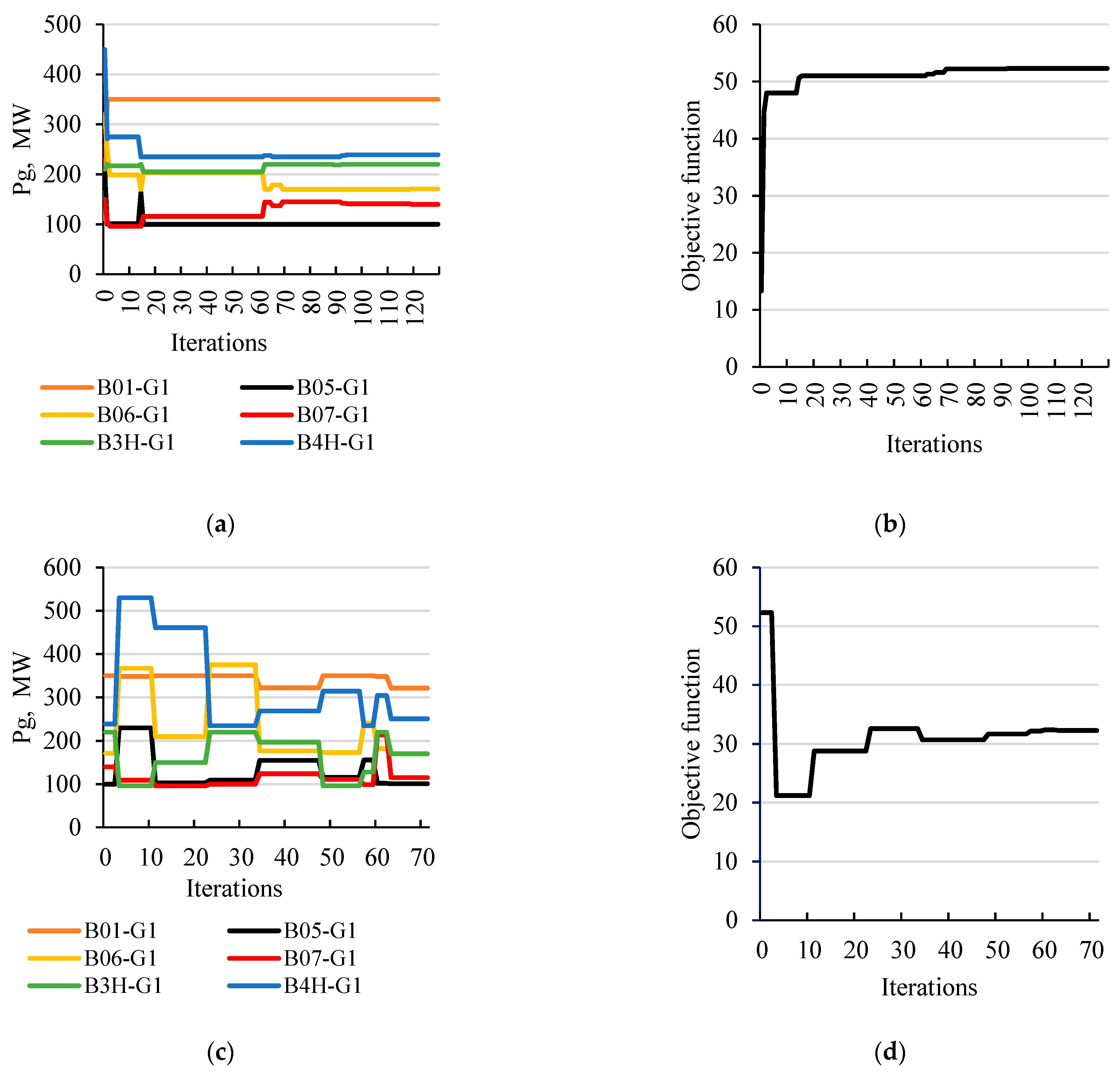 Energies 14 08105 g009 550
