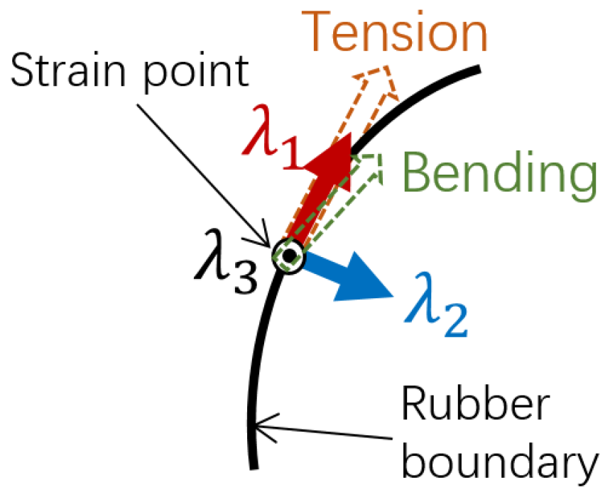 Energies 14 08110 g002 550